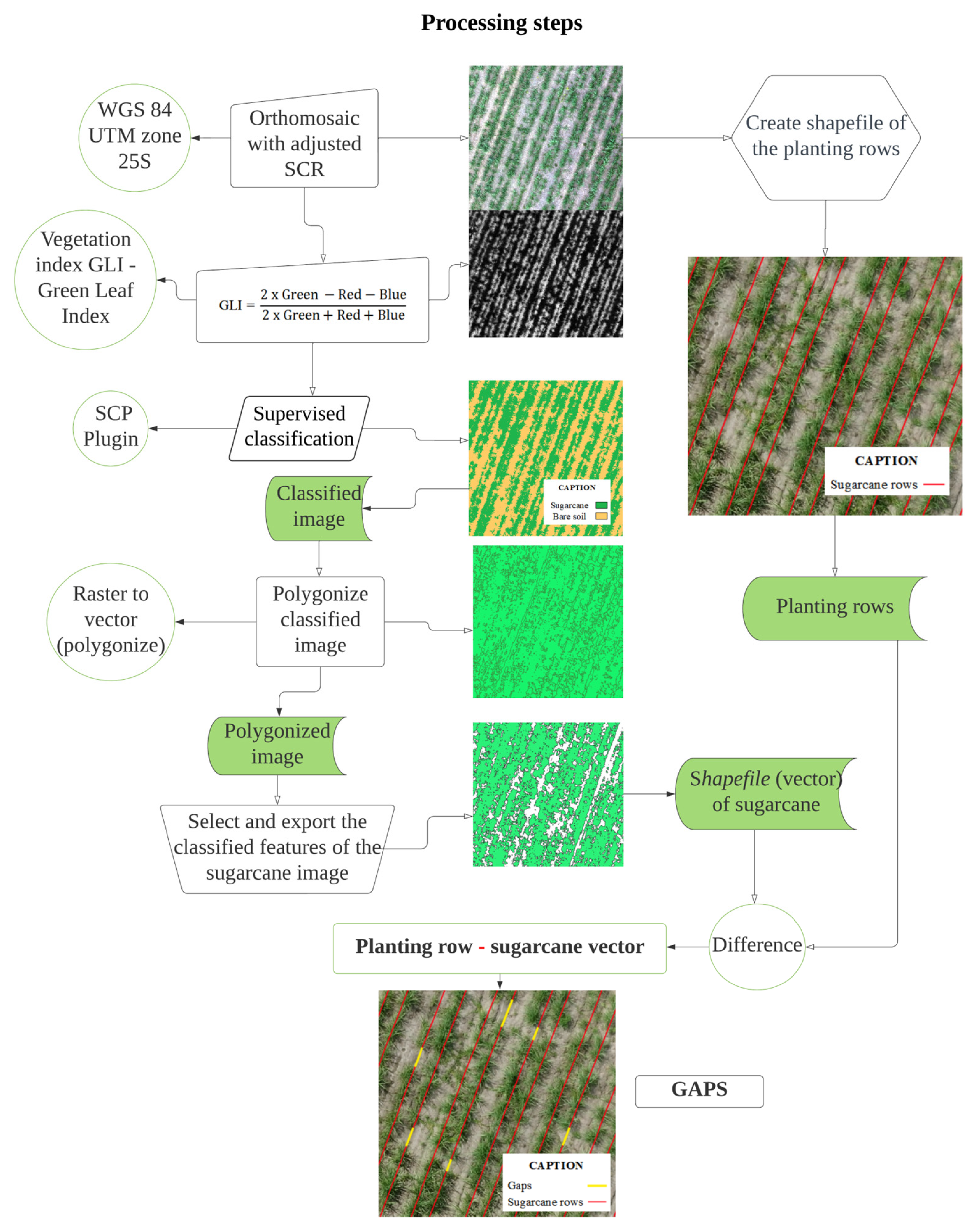 Agriengineering 07 00017 g003