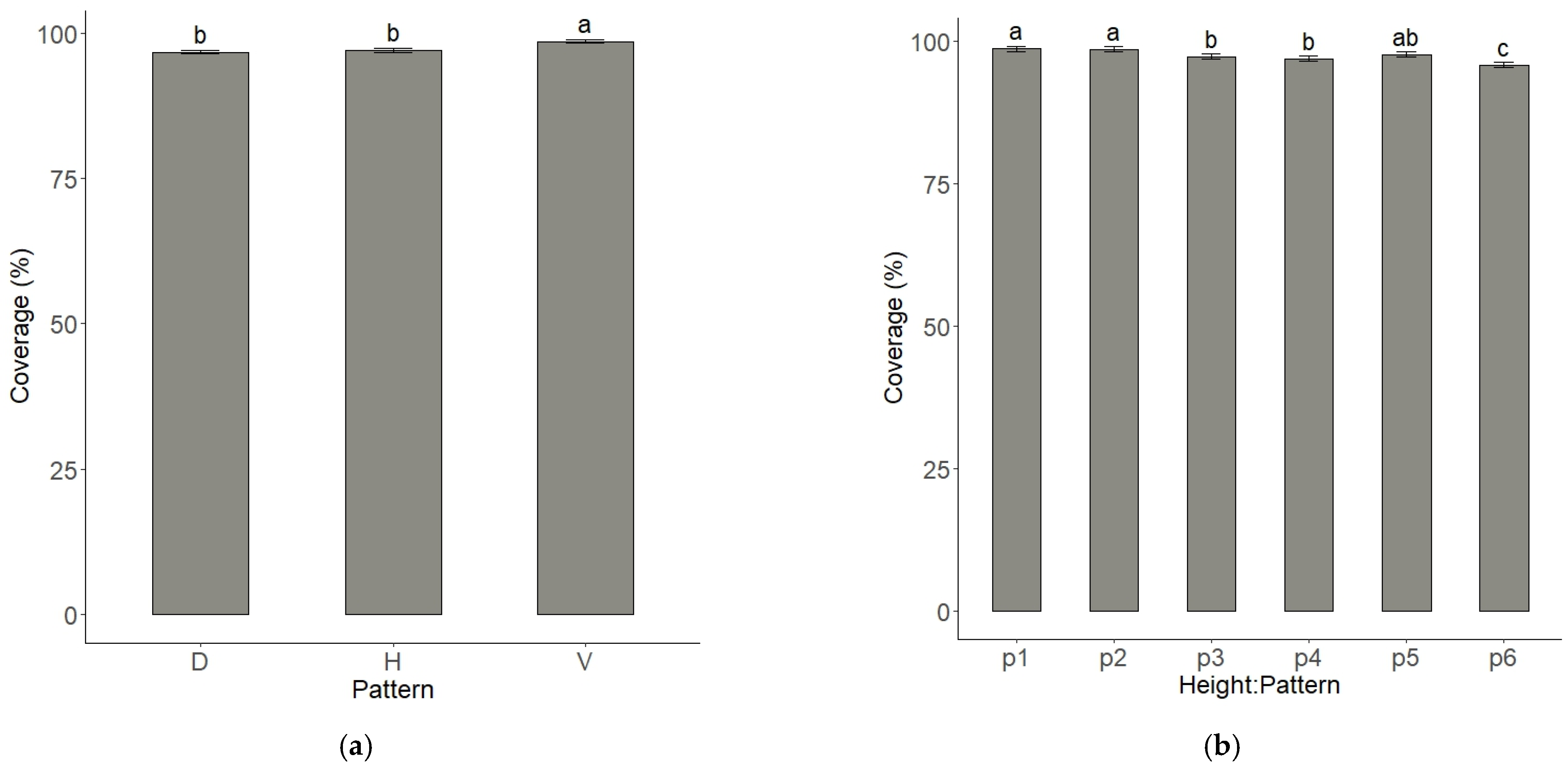Agriengineering 07 00030 g005