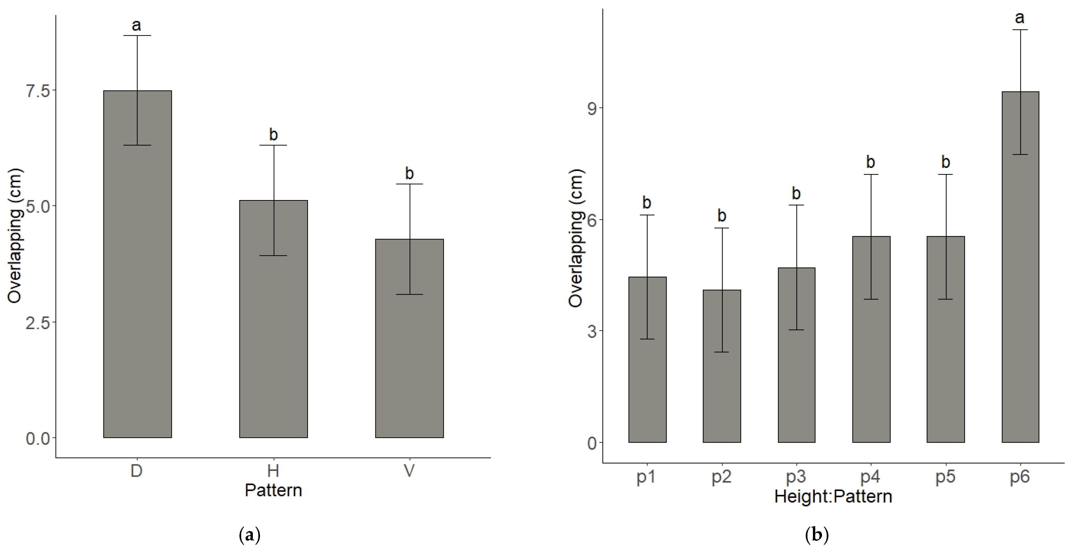 Agriengineering 07 00030 g012