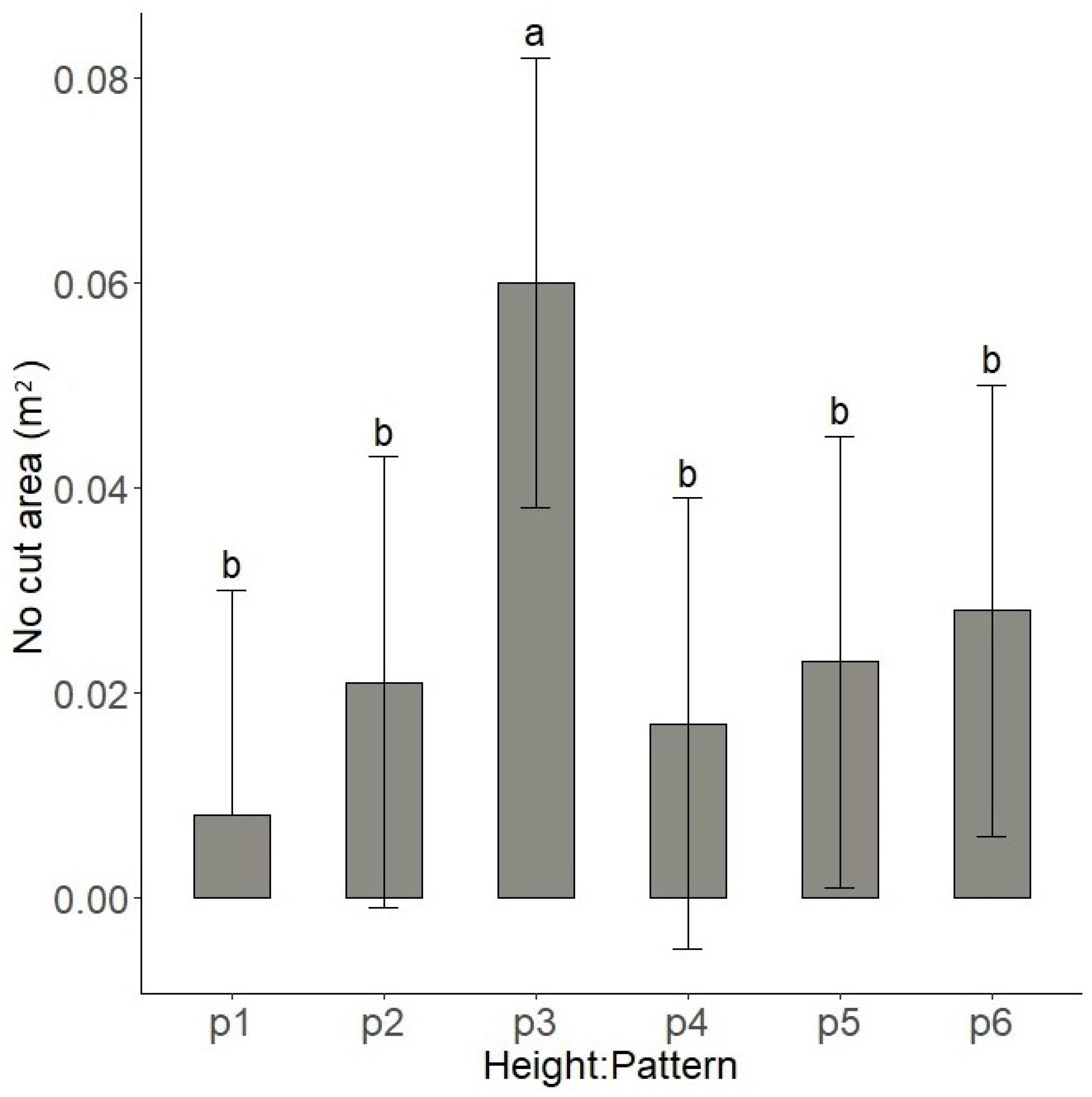 Agriengineering 07 00030 g013