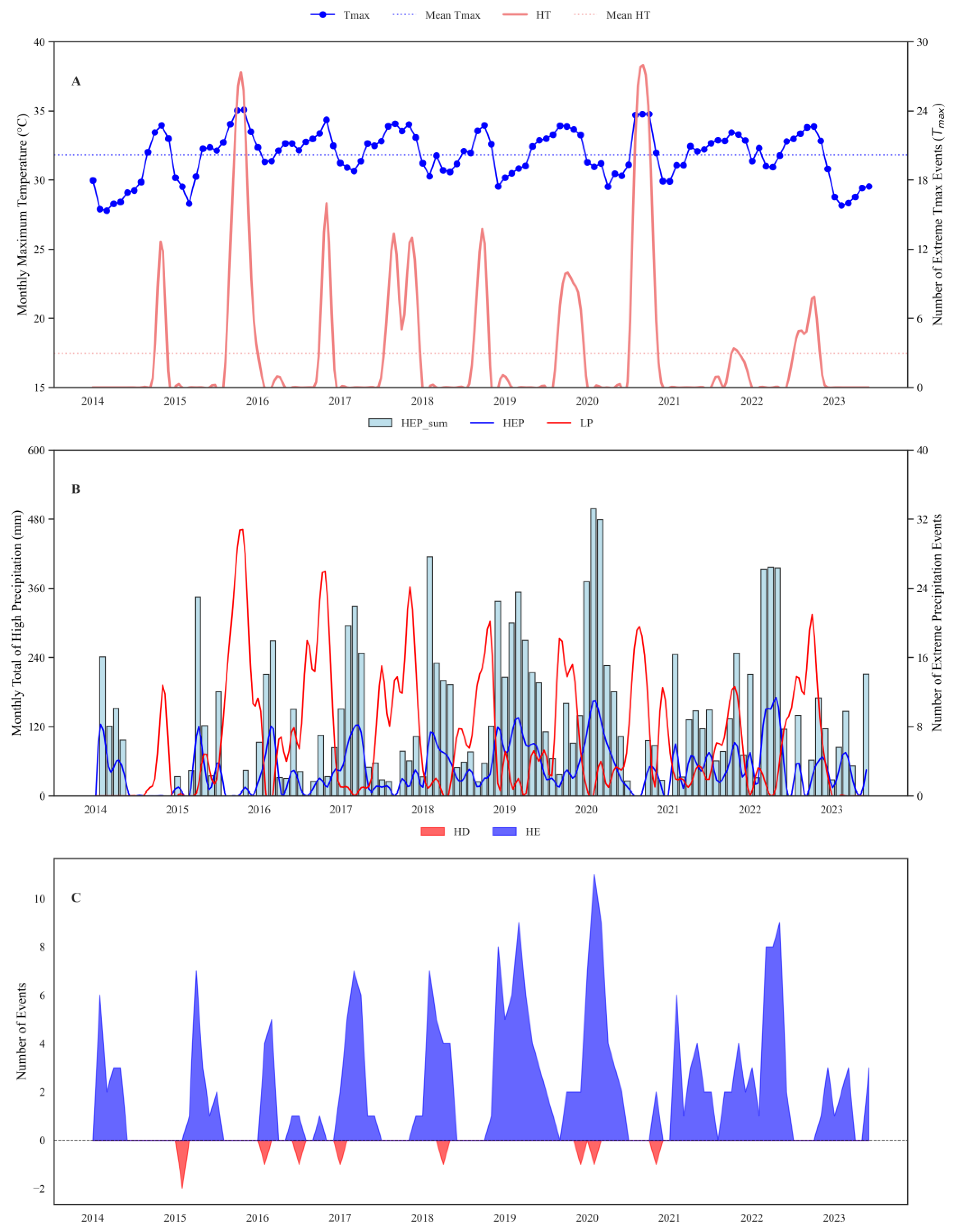 Agriengineering 07 00033 g003