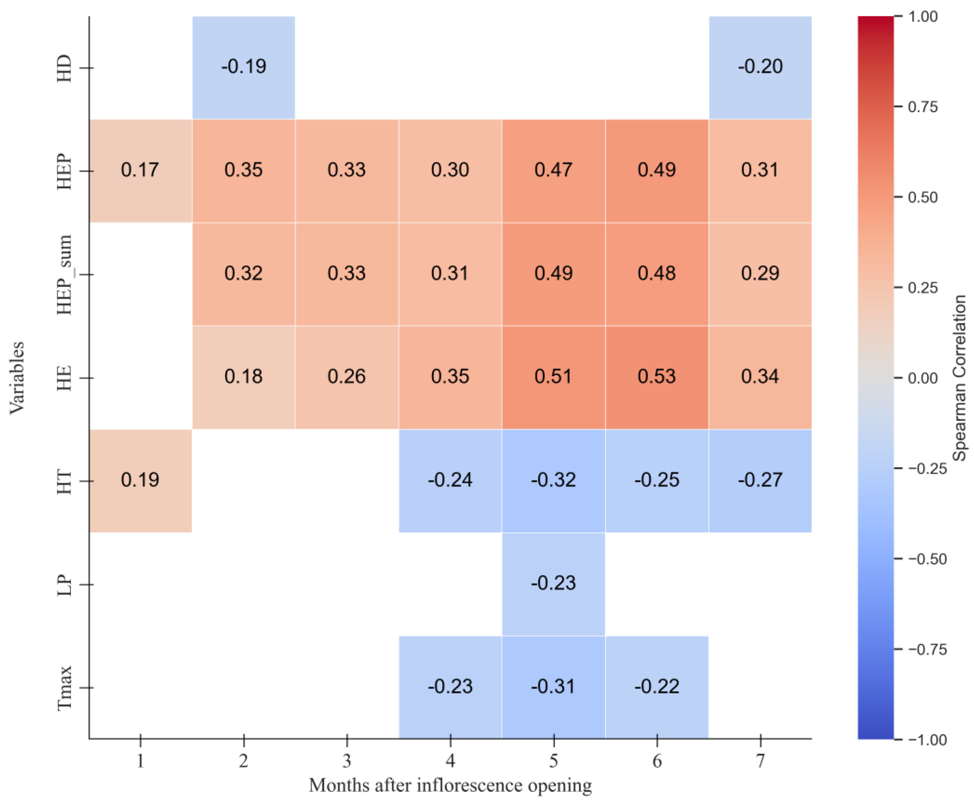 Agriengineering 07 00033 g006