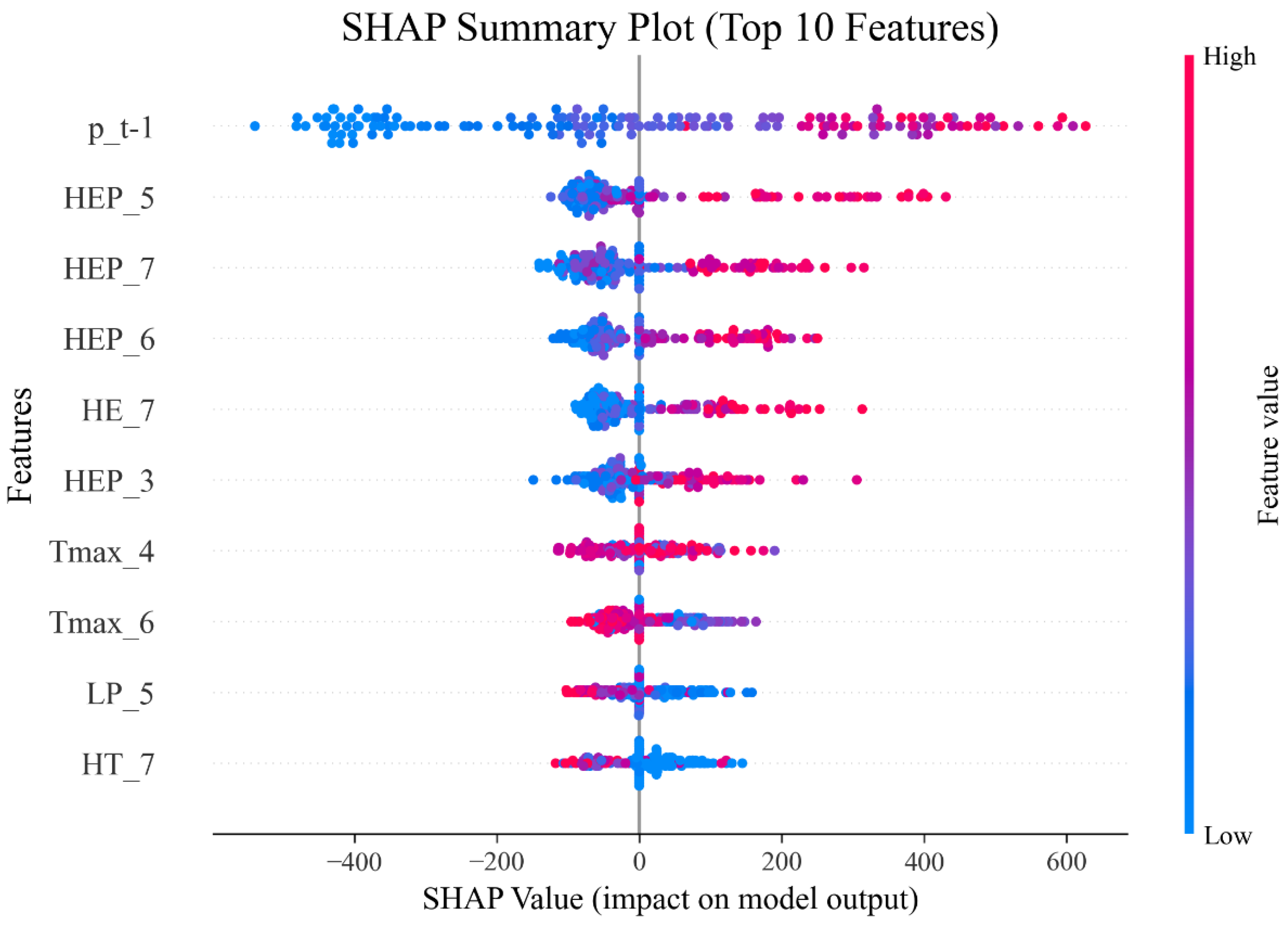 Agriengineering 07 00033 g009