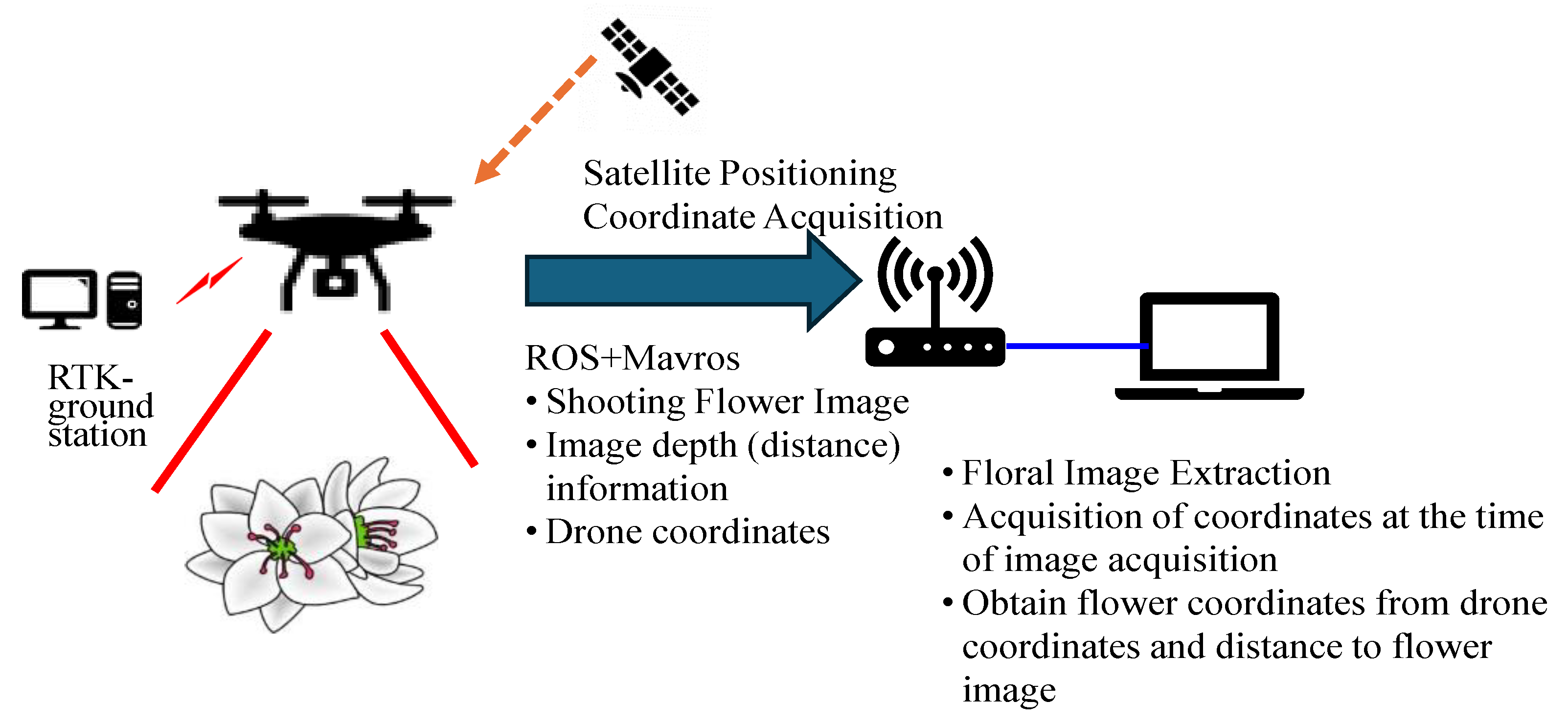 Agriengineering 07 00068 g011