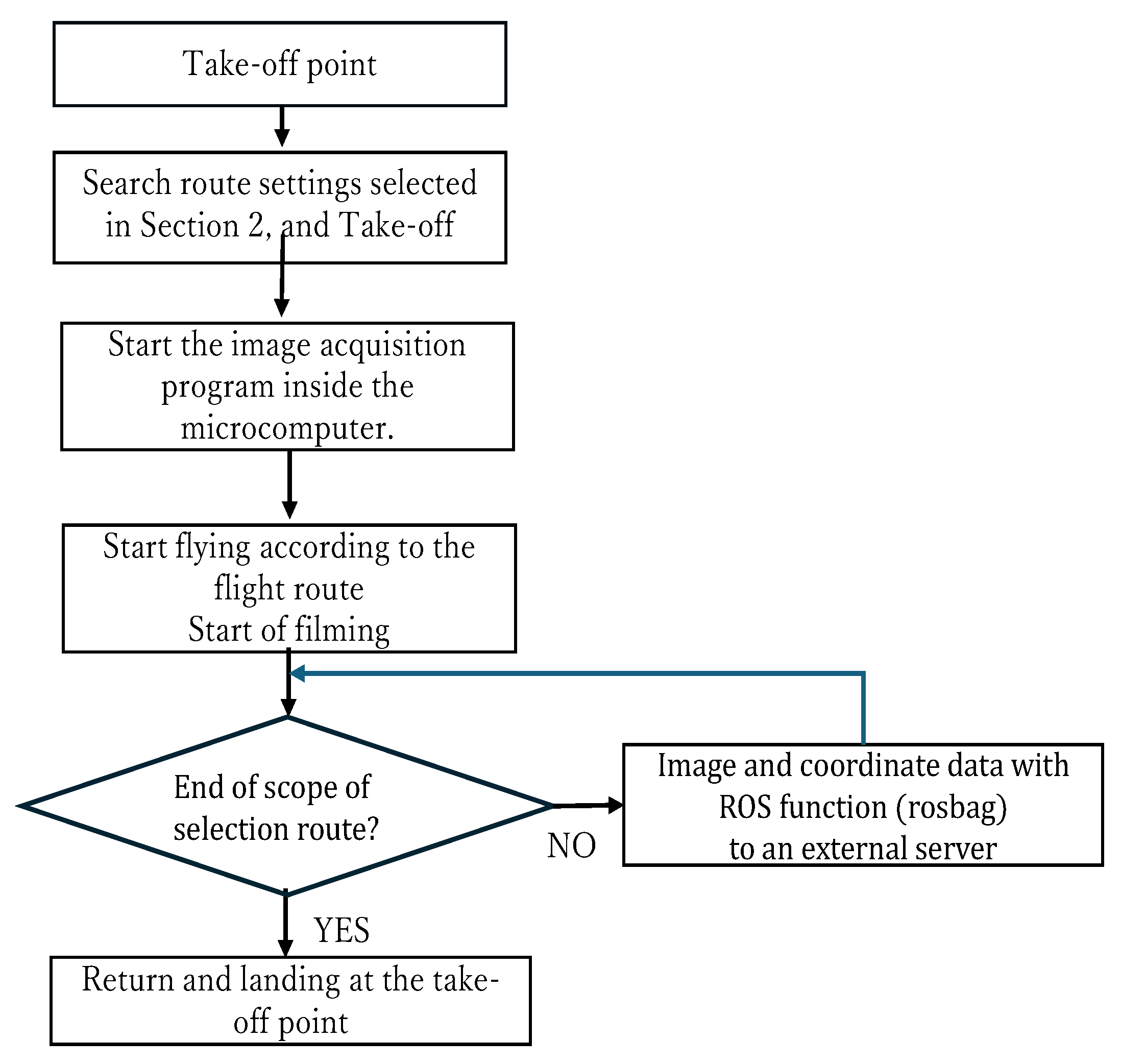 Agriengineering 07 00068 g013