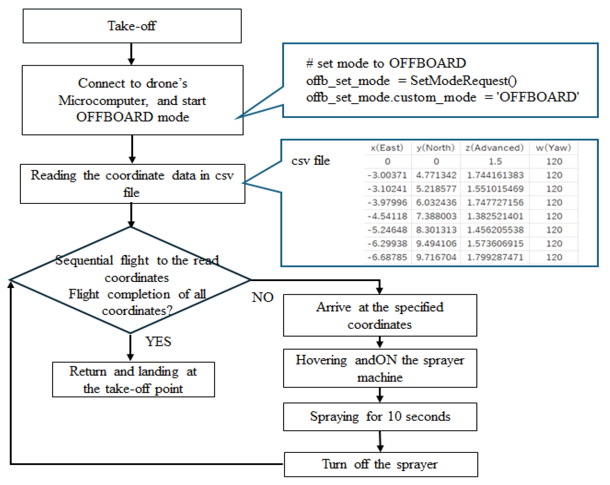Agriengineering 07 00068 g017