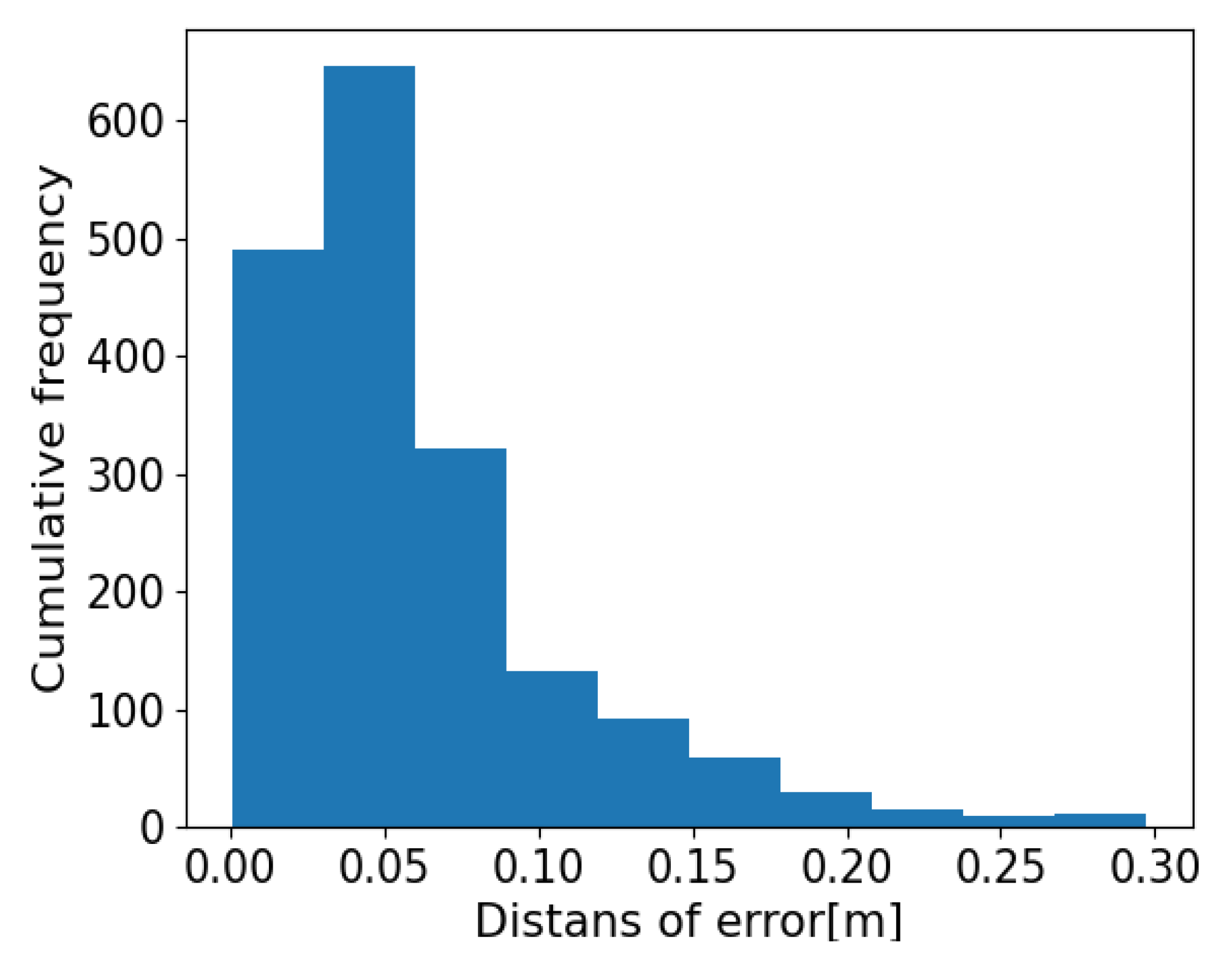 Agriengineering 07 00068 g022