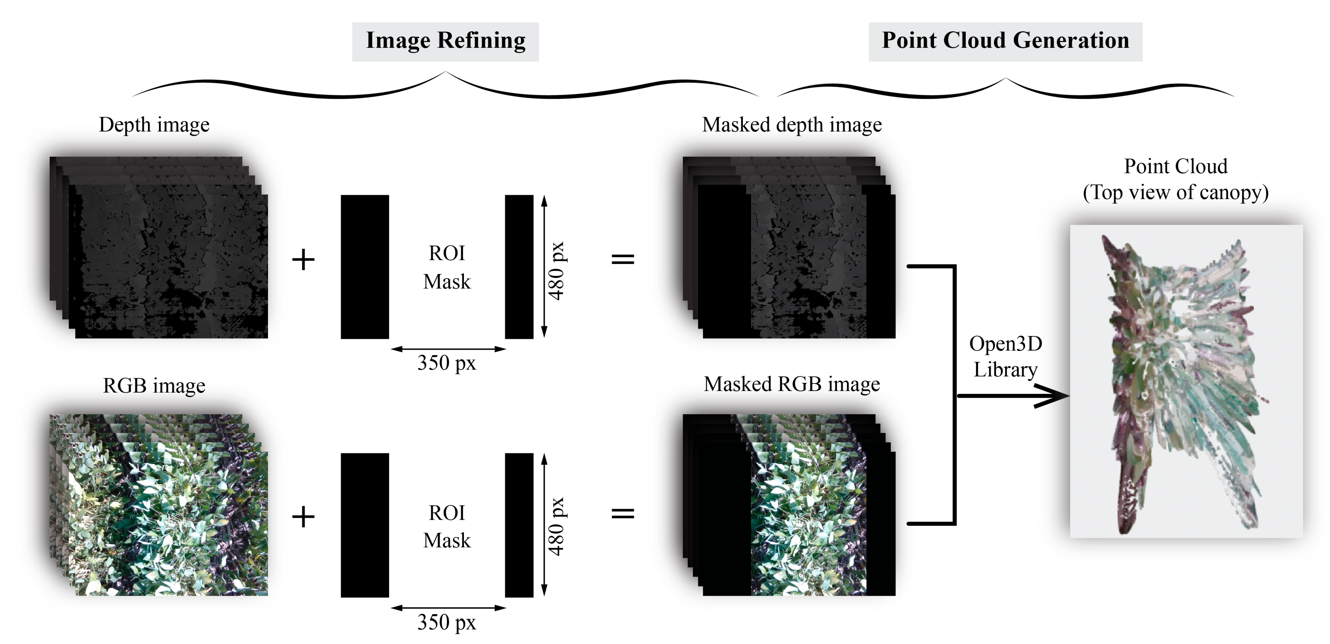 Agriengineering 07 00076 g006