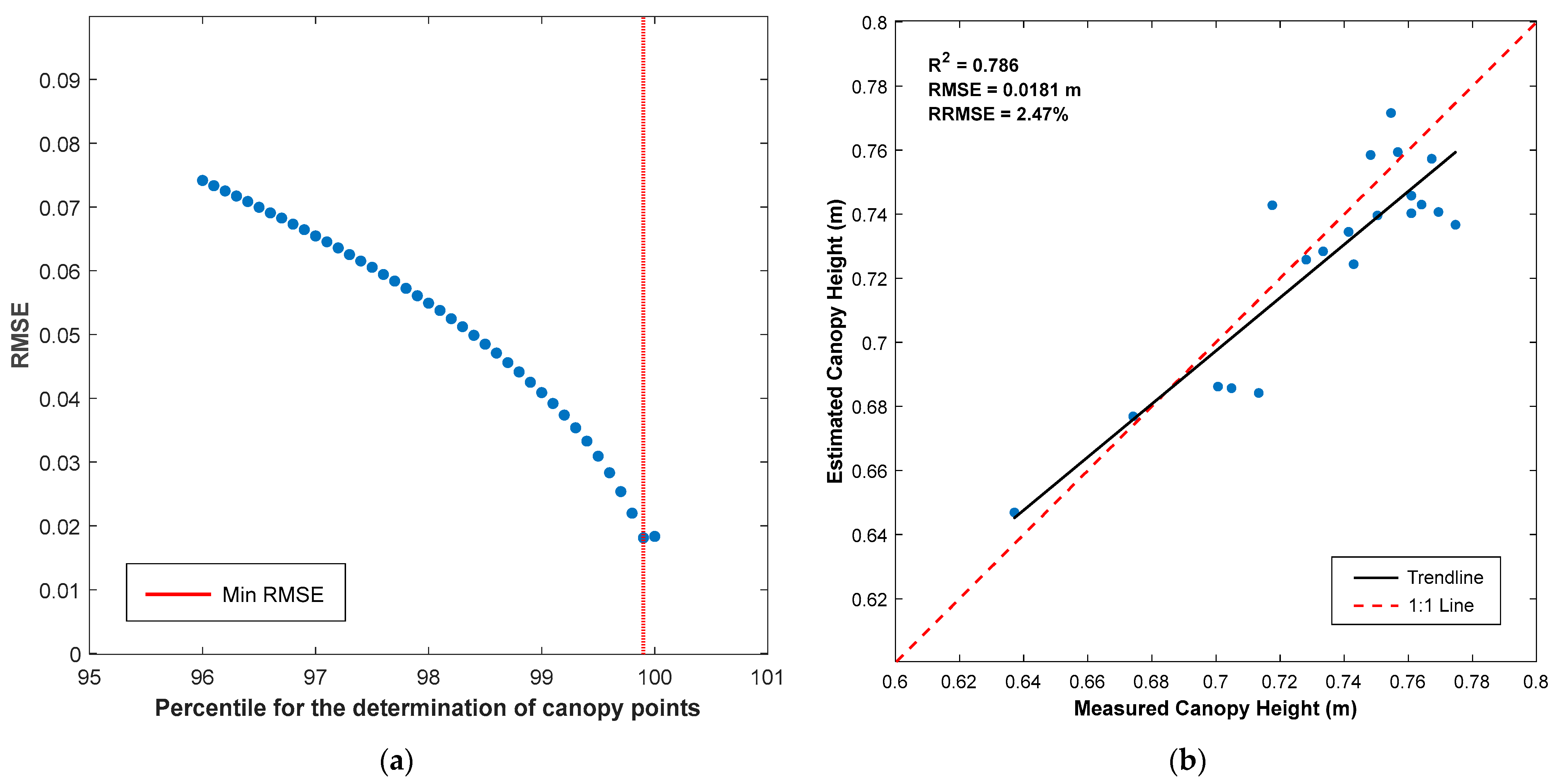 Agriengineering 07 00076 g007