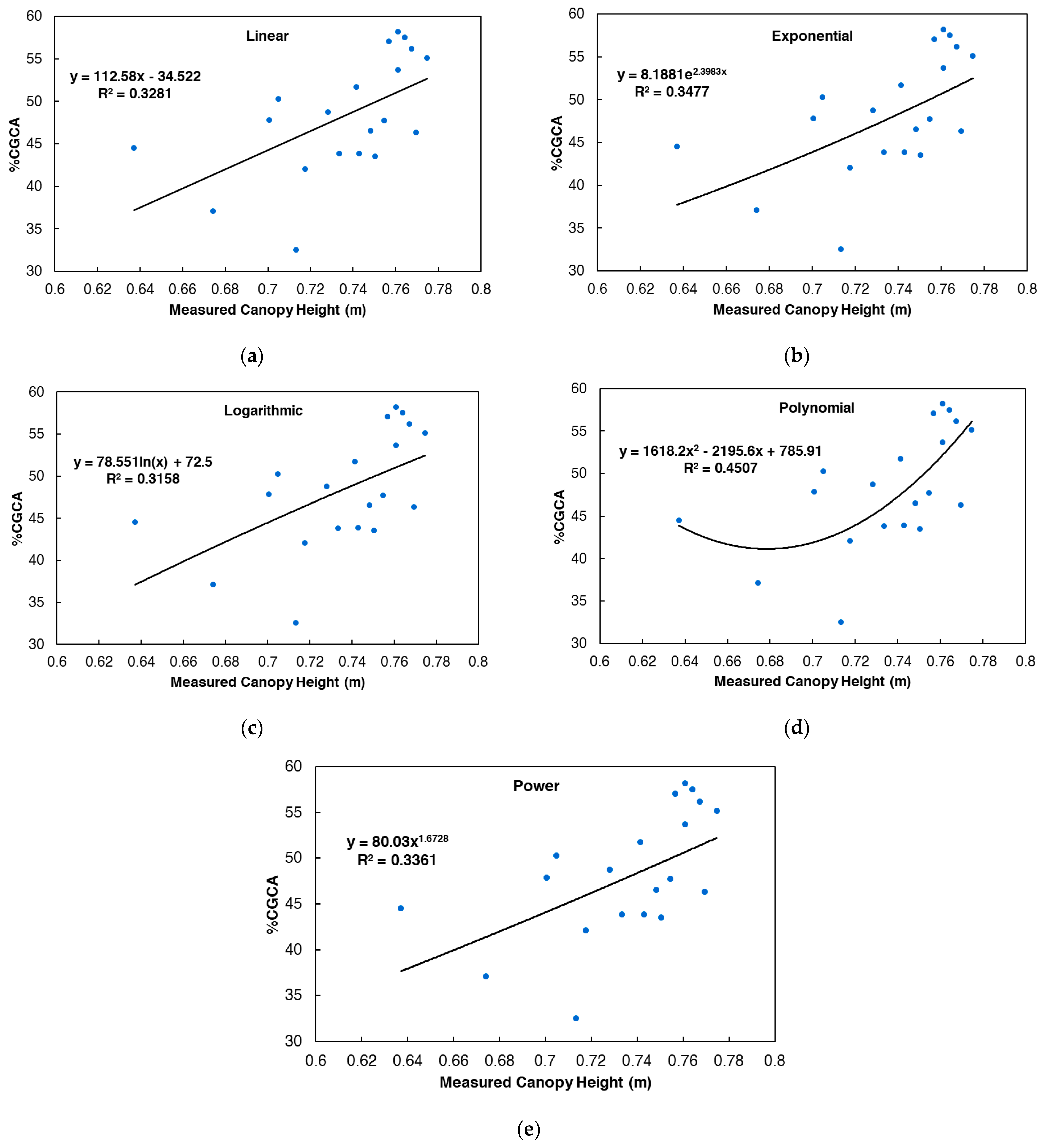 Agriengineering 07 00076 g008