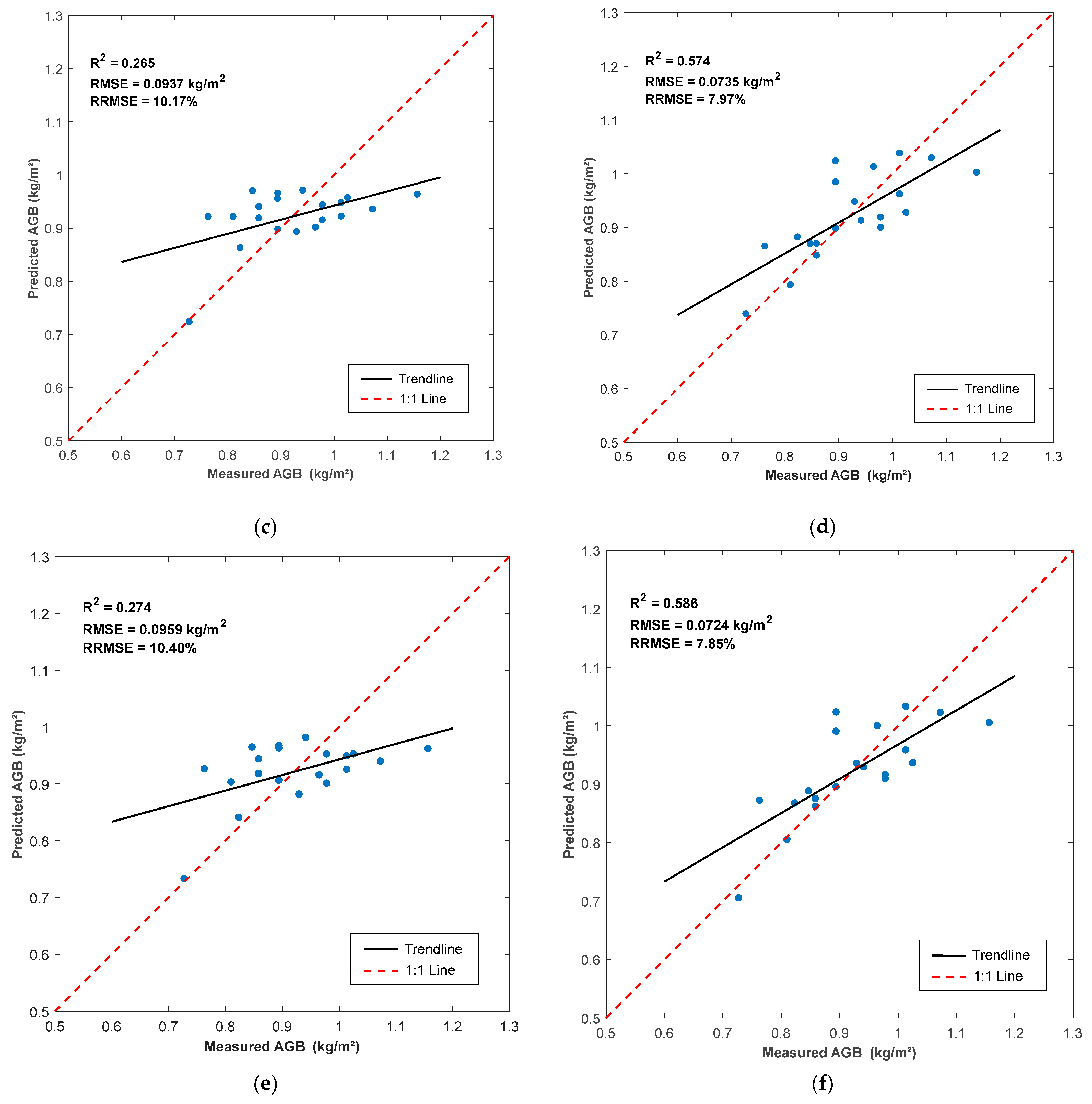 Agriengineering 07 00076 g010b