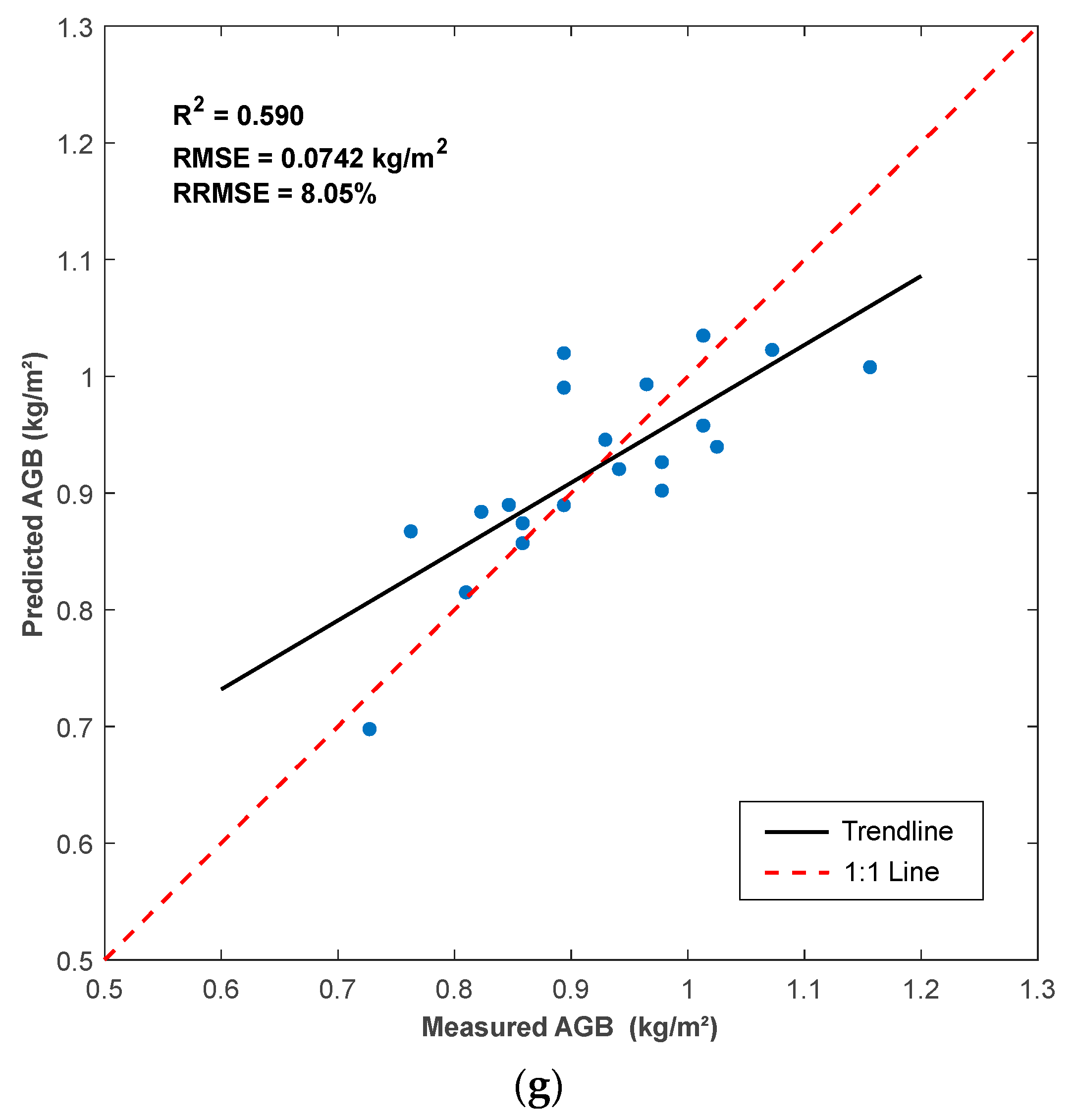 Agriengineering 07 00076 g010c