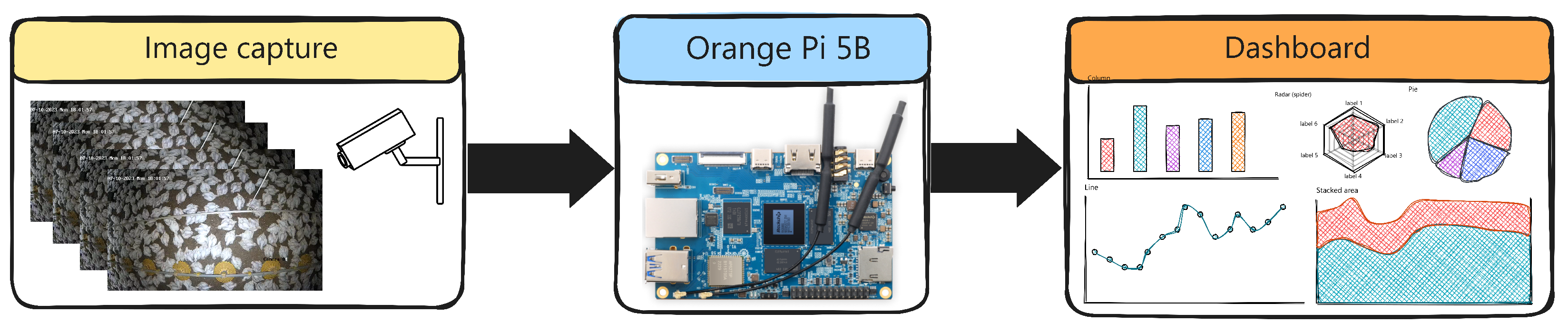 Agriengineering 07 00086 g006