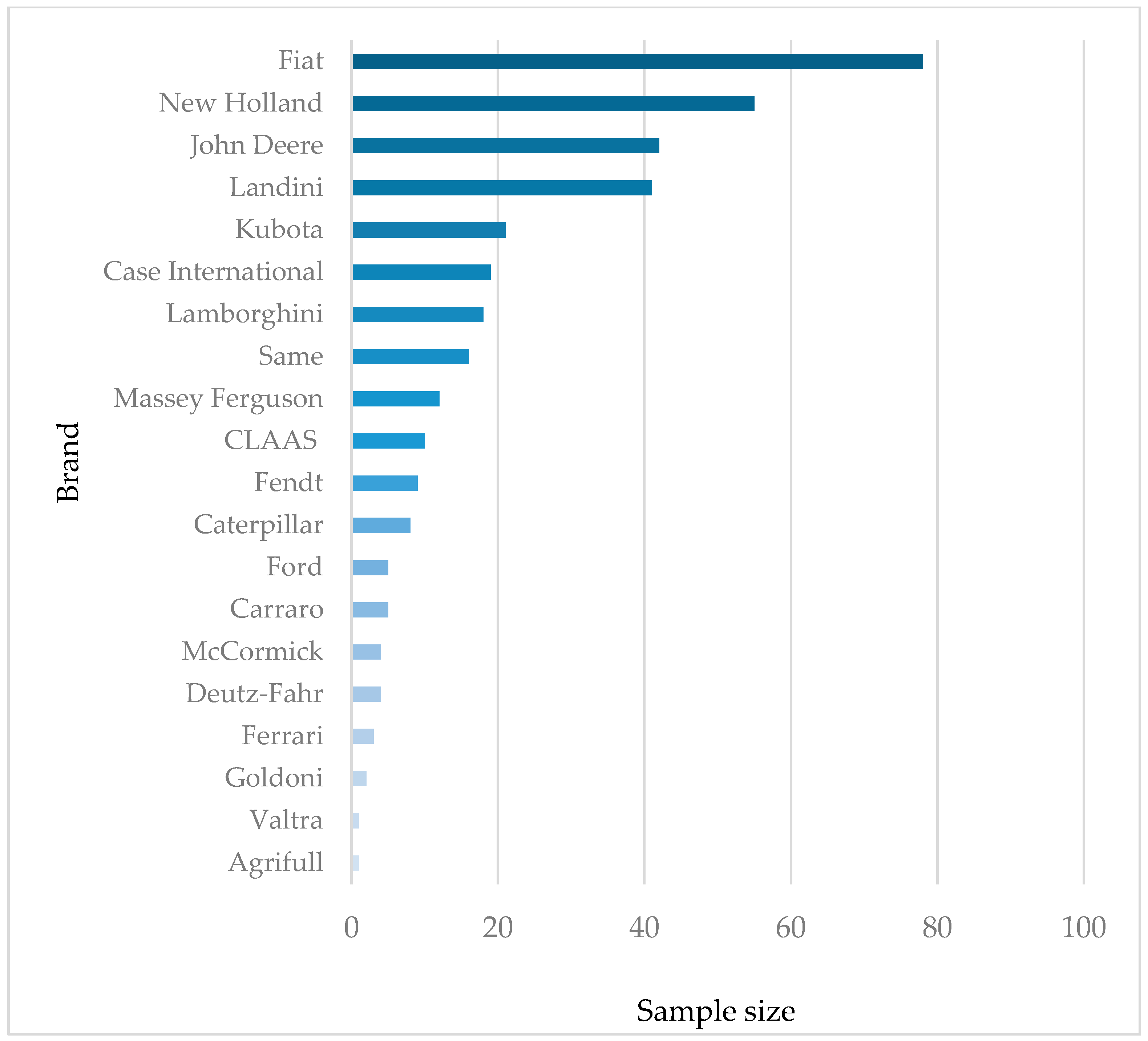 Agriengineering 07 00087 g004