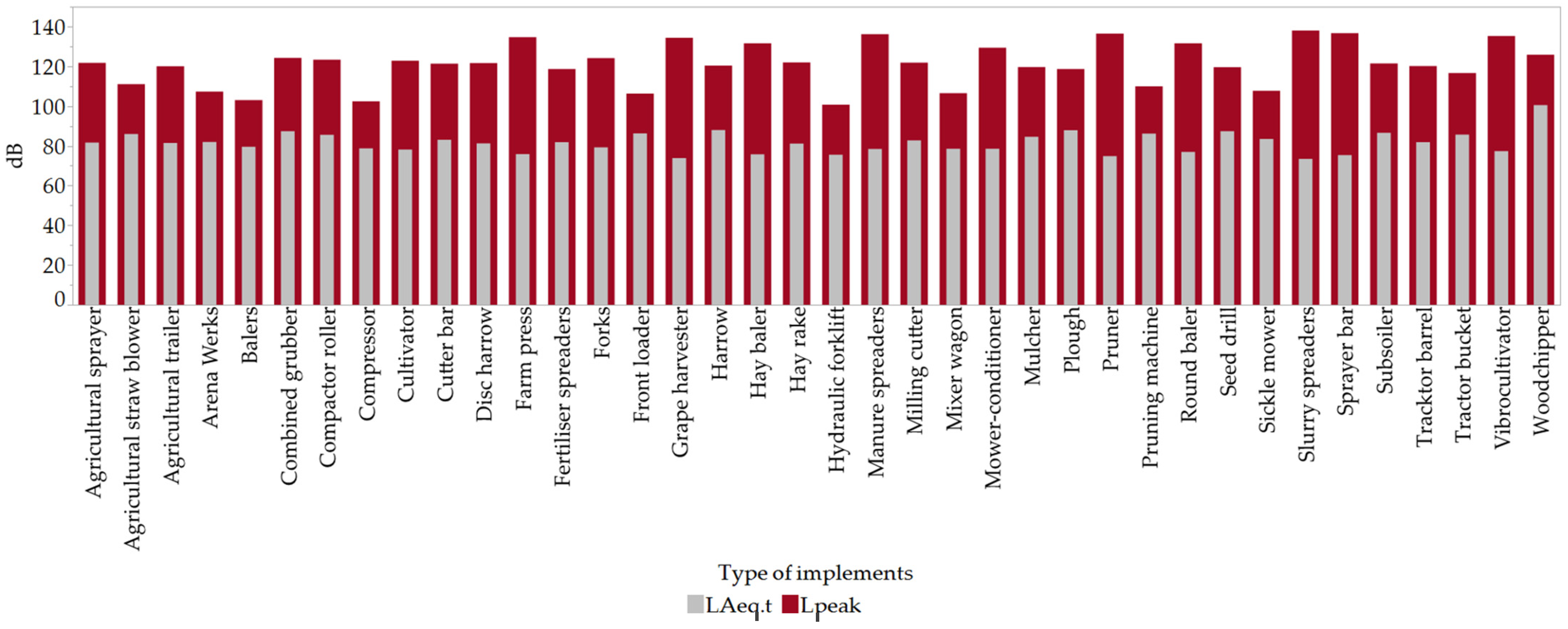 Agriengineering 07 00087 g009