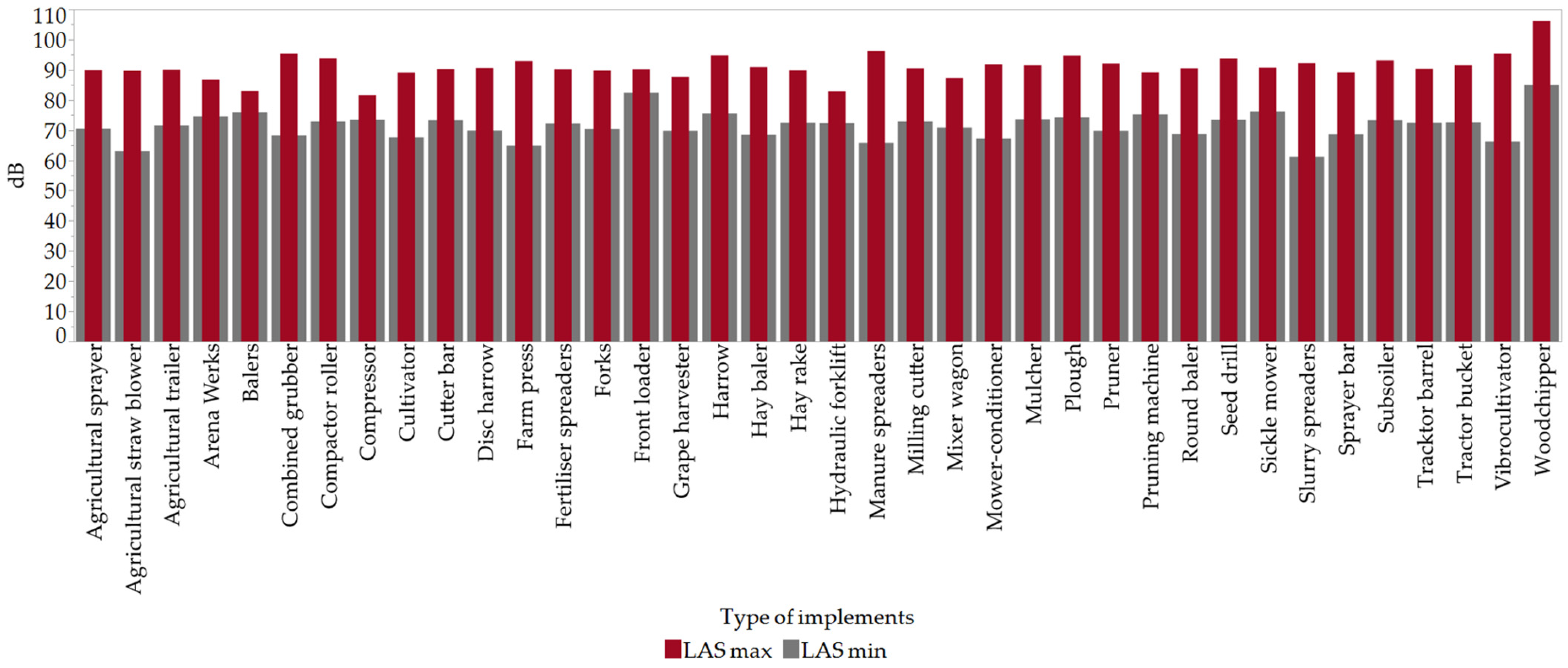 Agriengineering 07 00087 g010