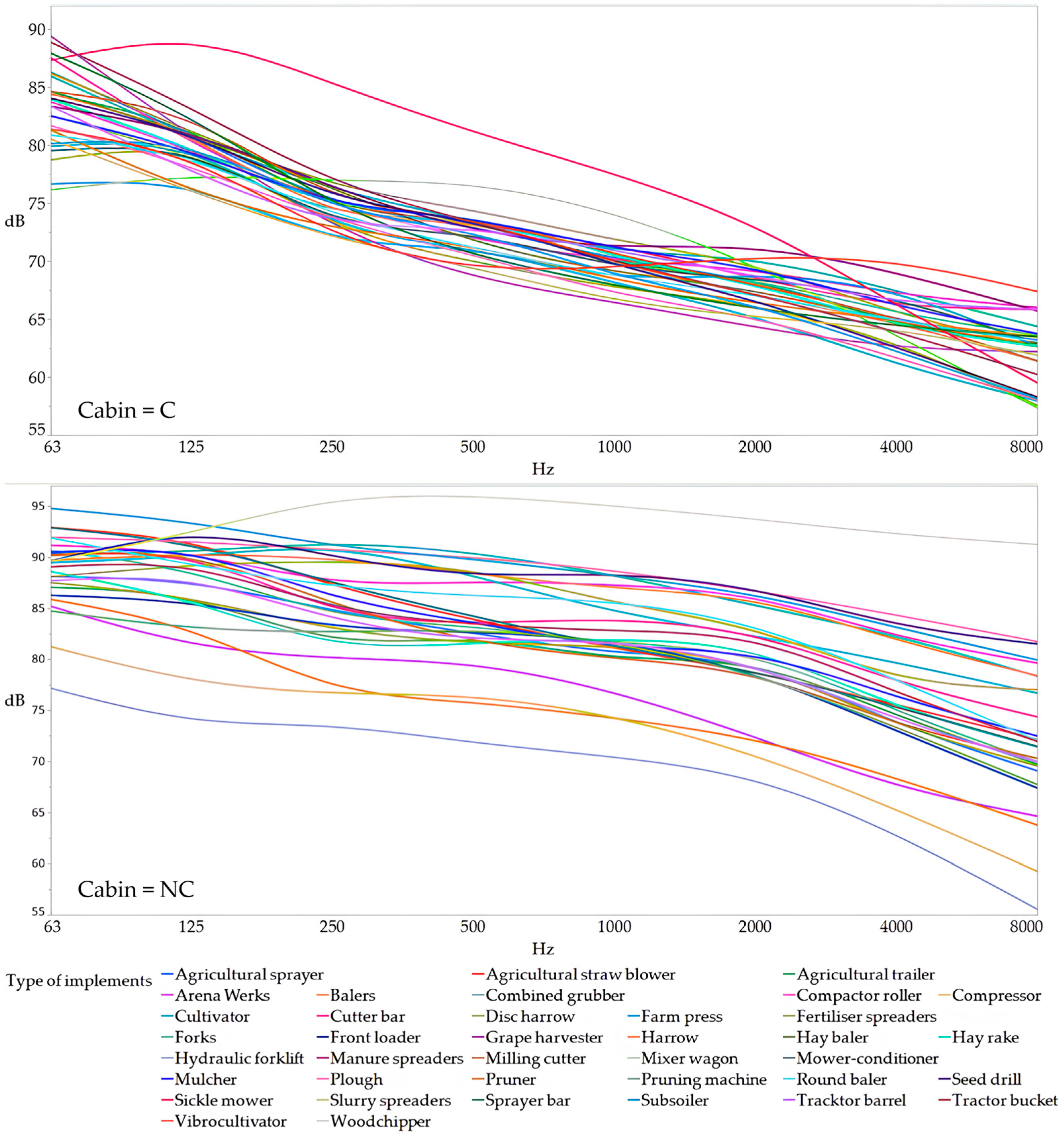 Agriengineering 07 00087 g011