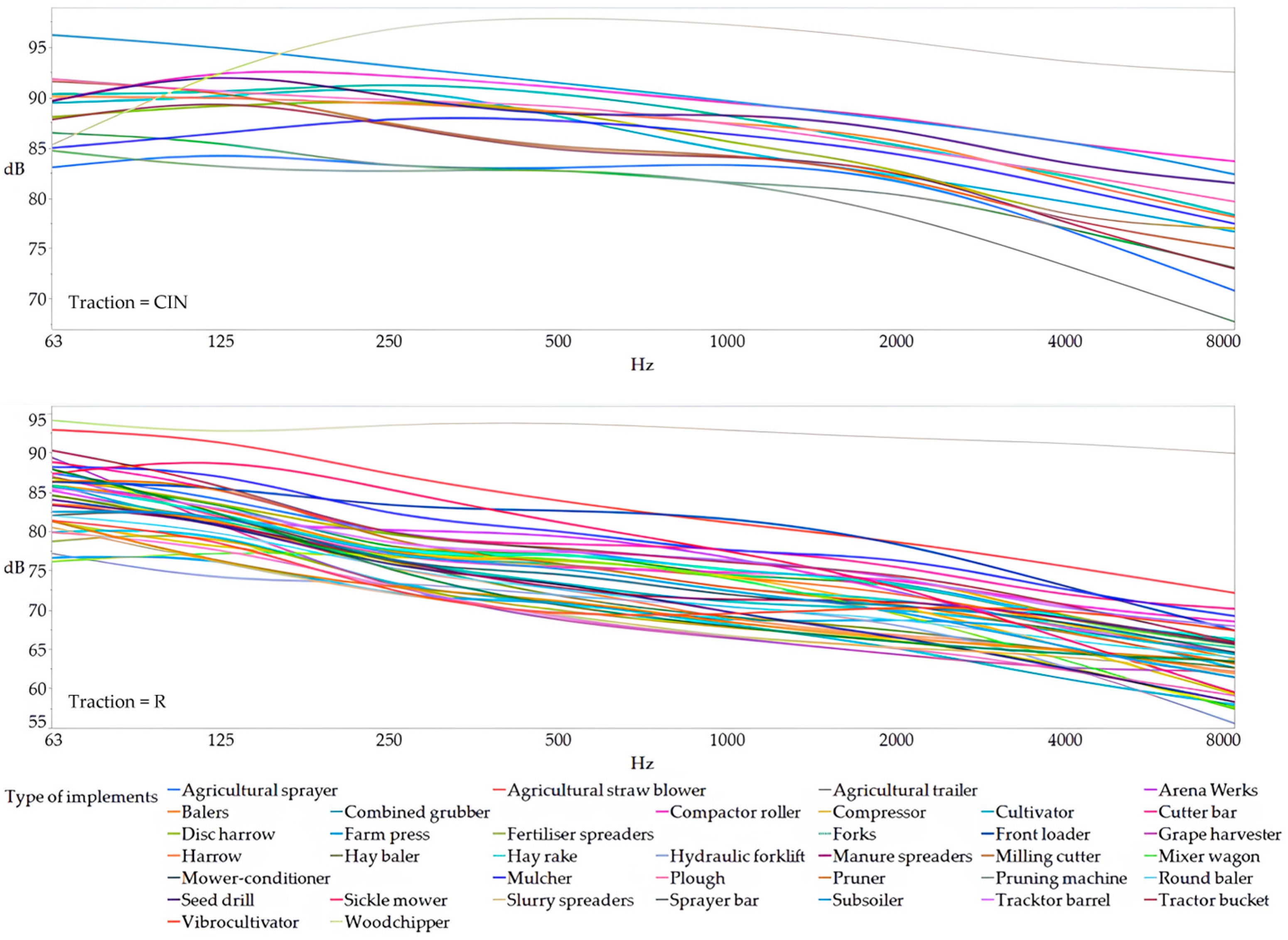 Agriengineering 07 00087 g012