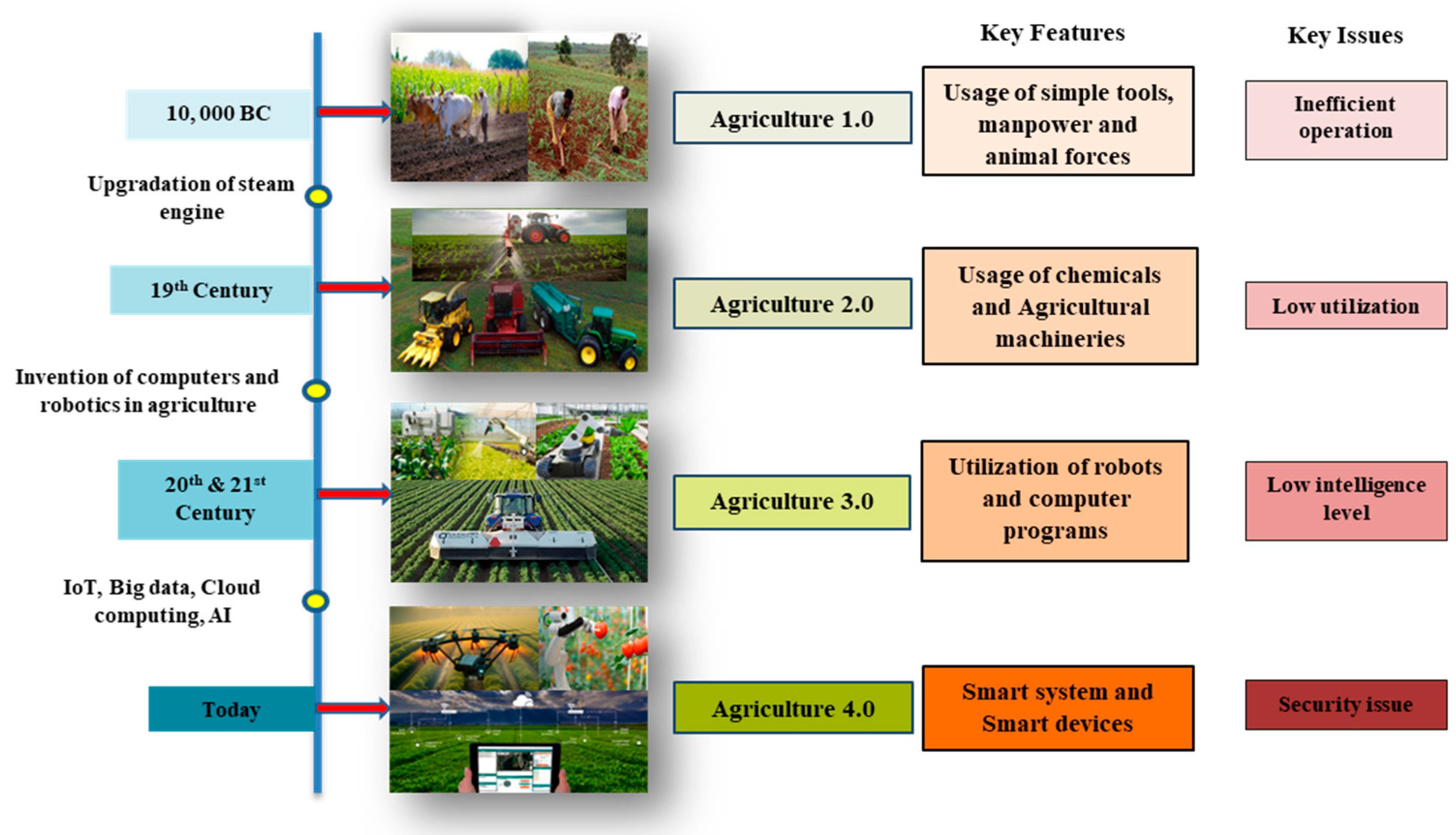 Agriengineering 07 00089 g001