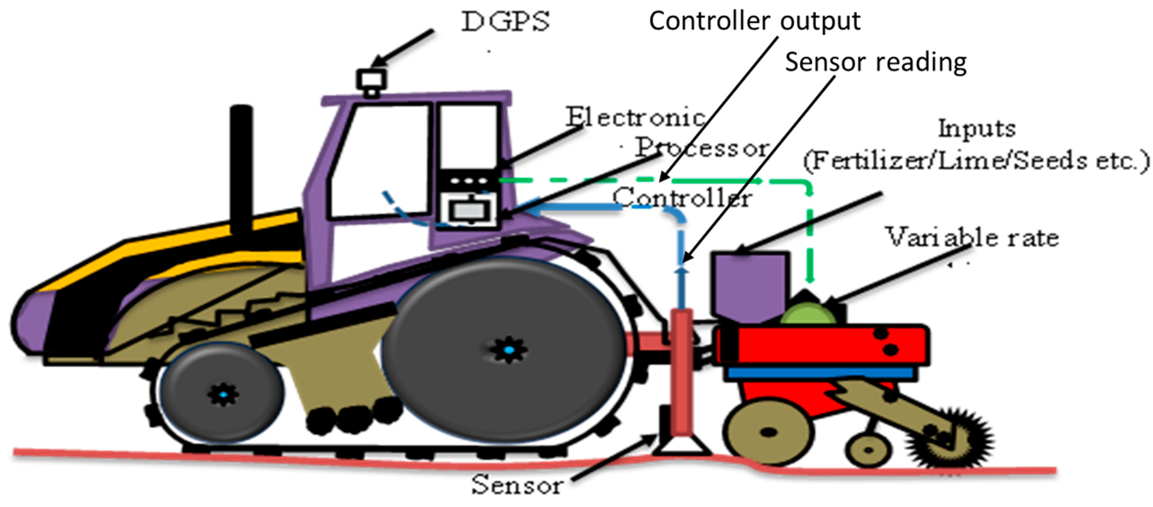 Agriengineering 07 00089 g007