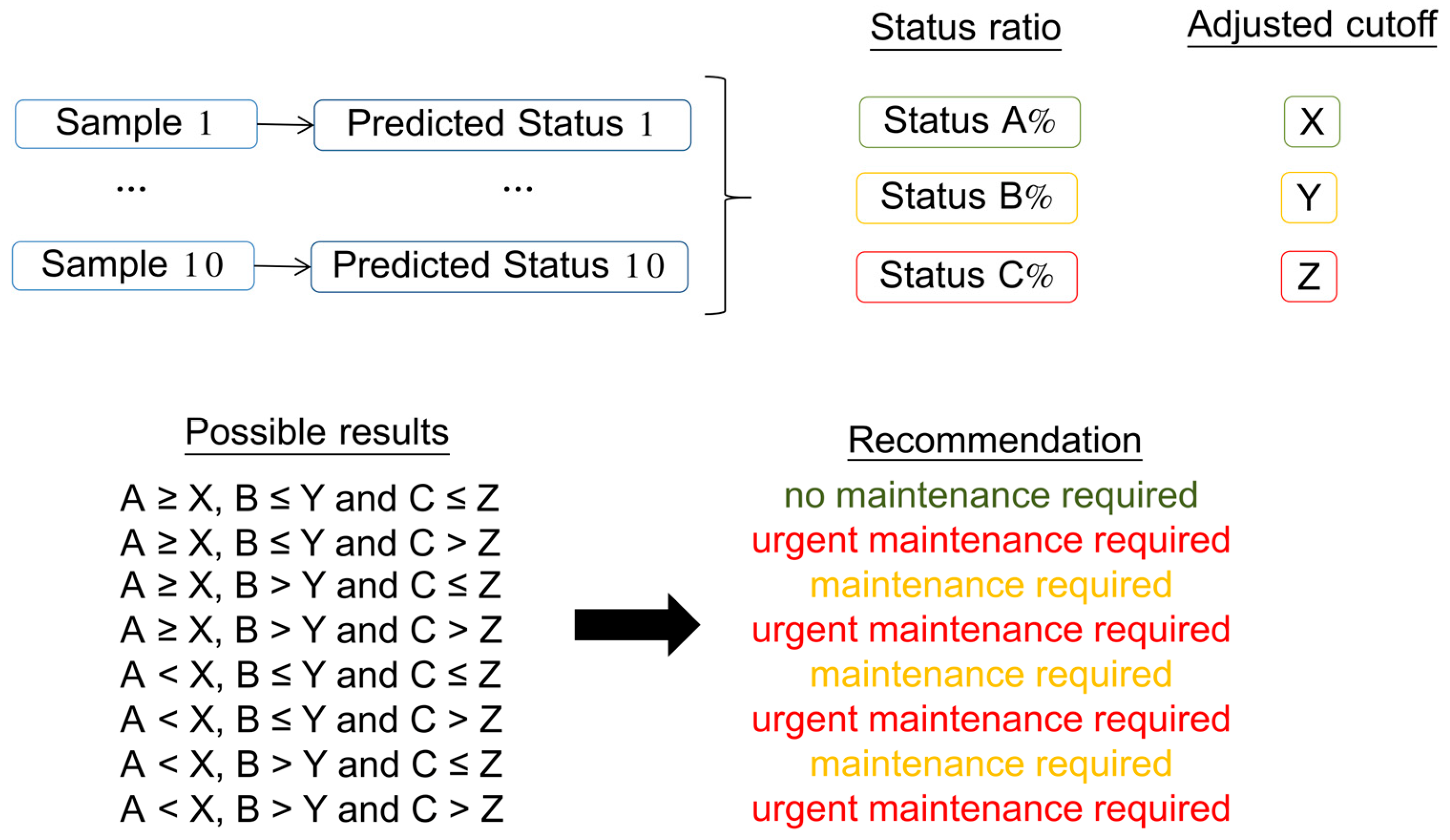 Agriengineering 07 00097 g004