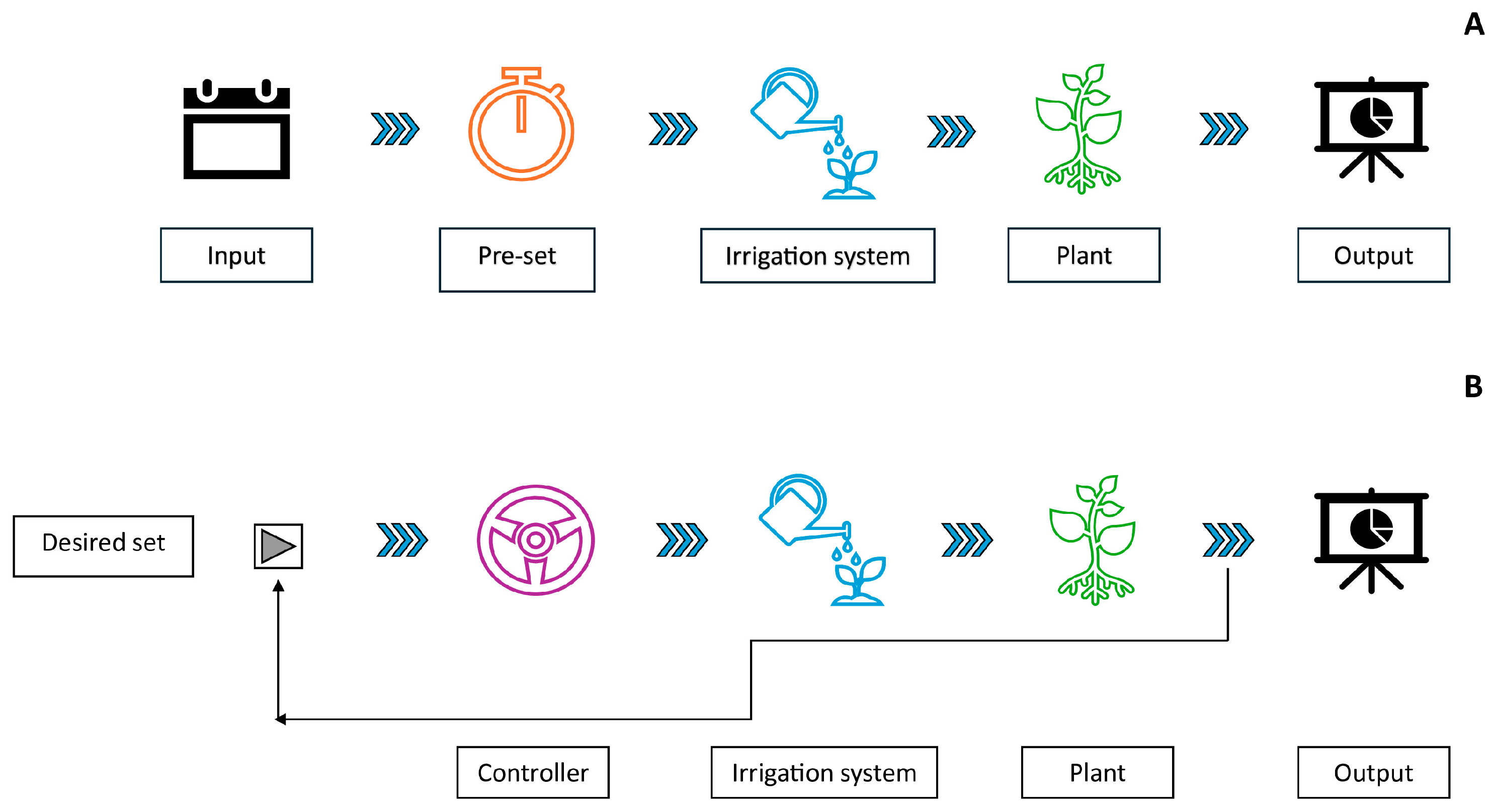 Agriengineering 07 00106 g008