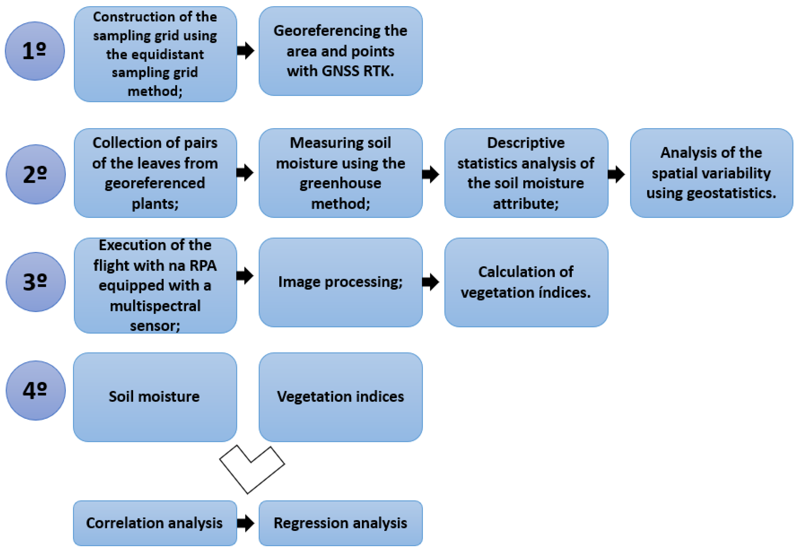 Agriengineering 07 00110 g001