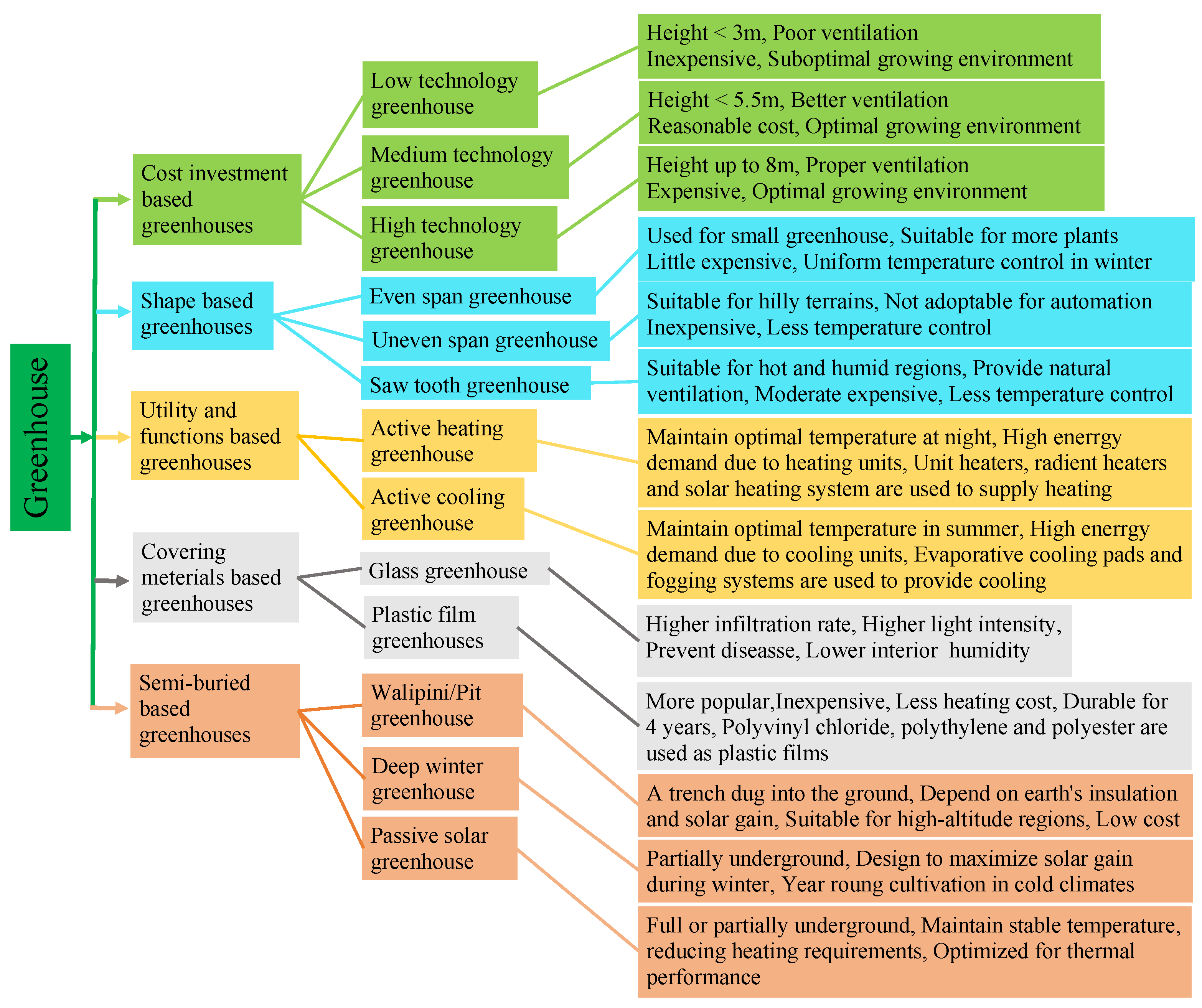 Agriengineering 07 00222 g001