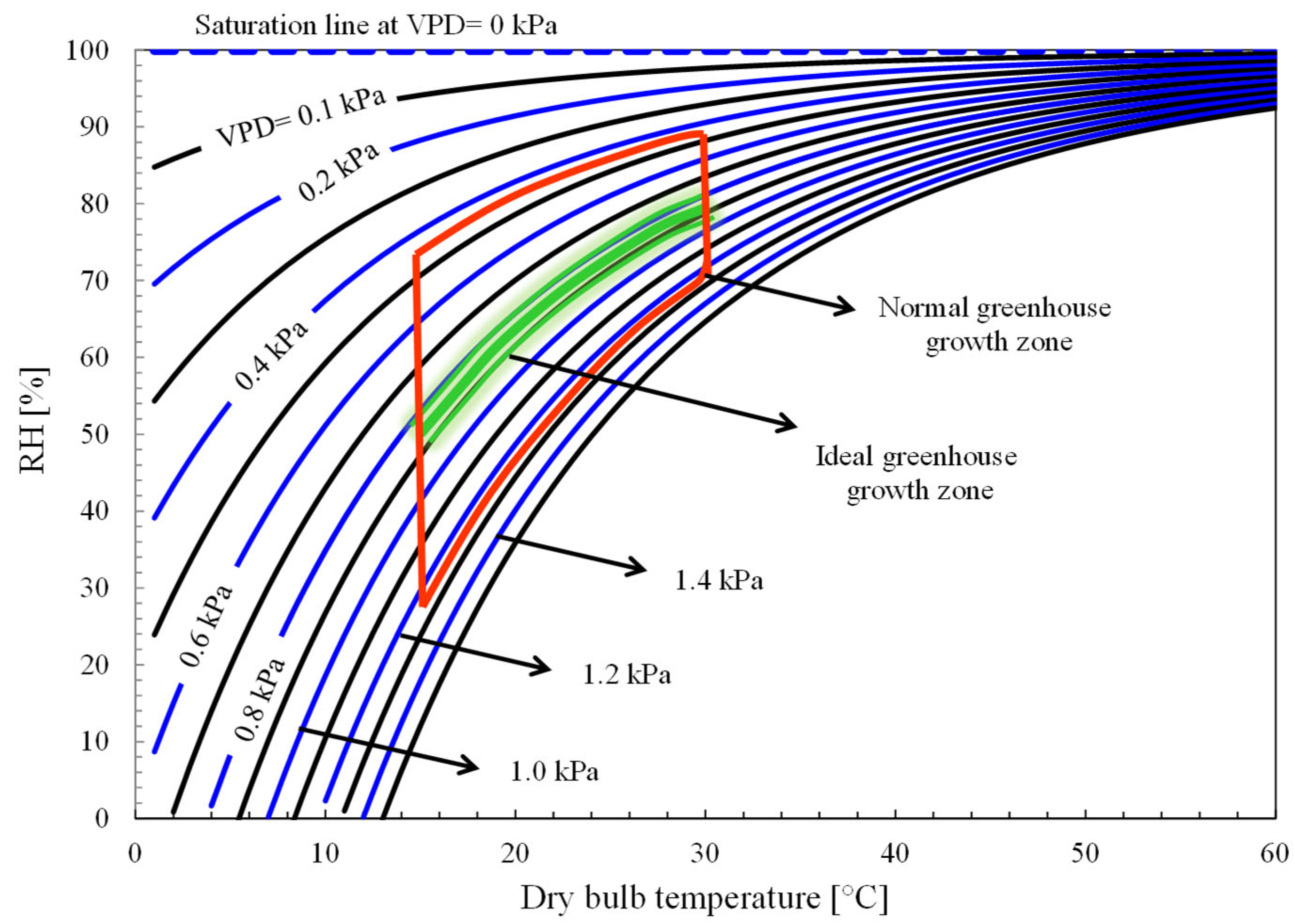 Agriengineering 07 00222 g002