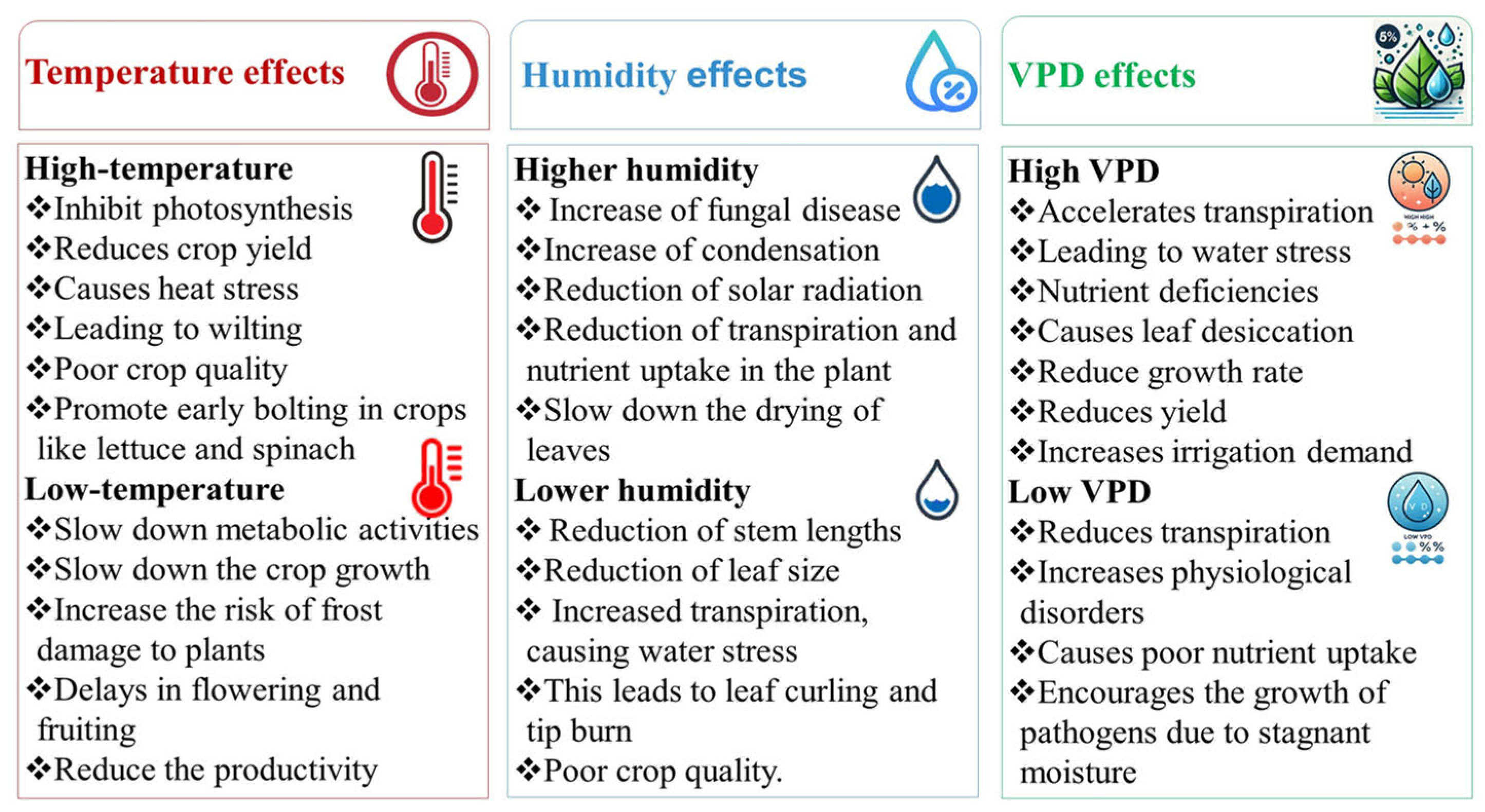 Agriengineering 07 00222 g003