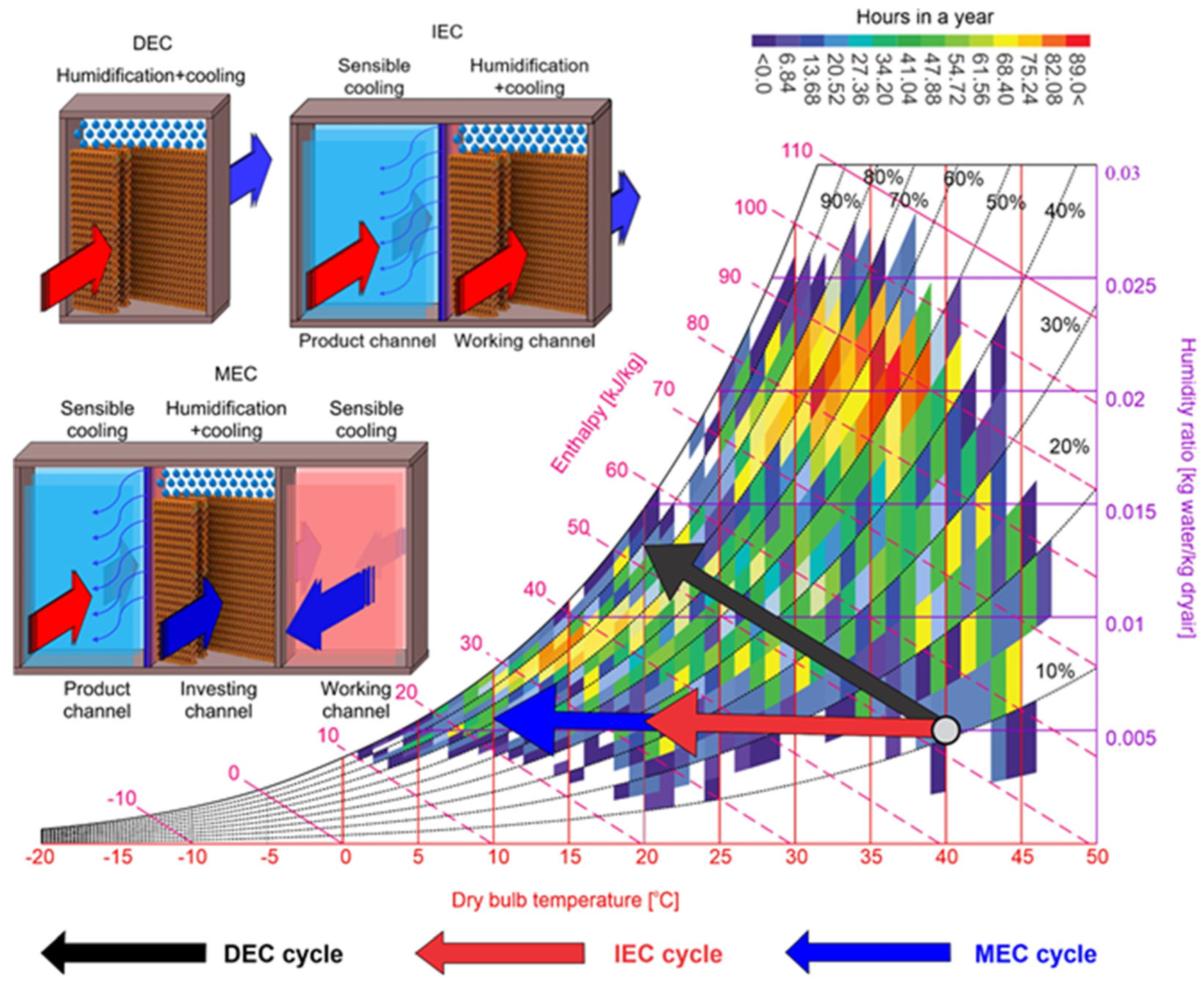 Agriengineering 07 00222 g008
