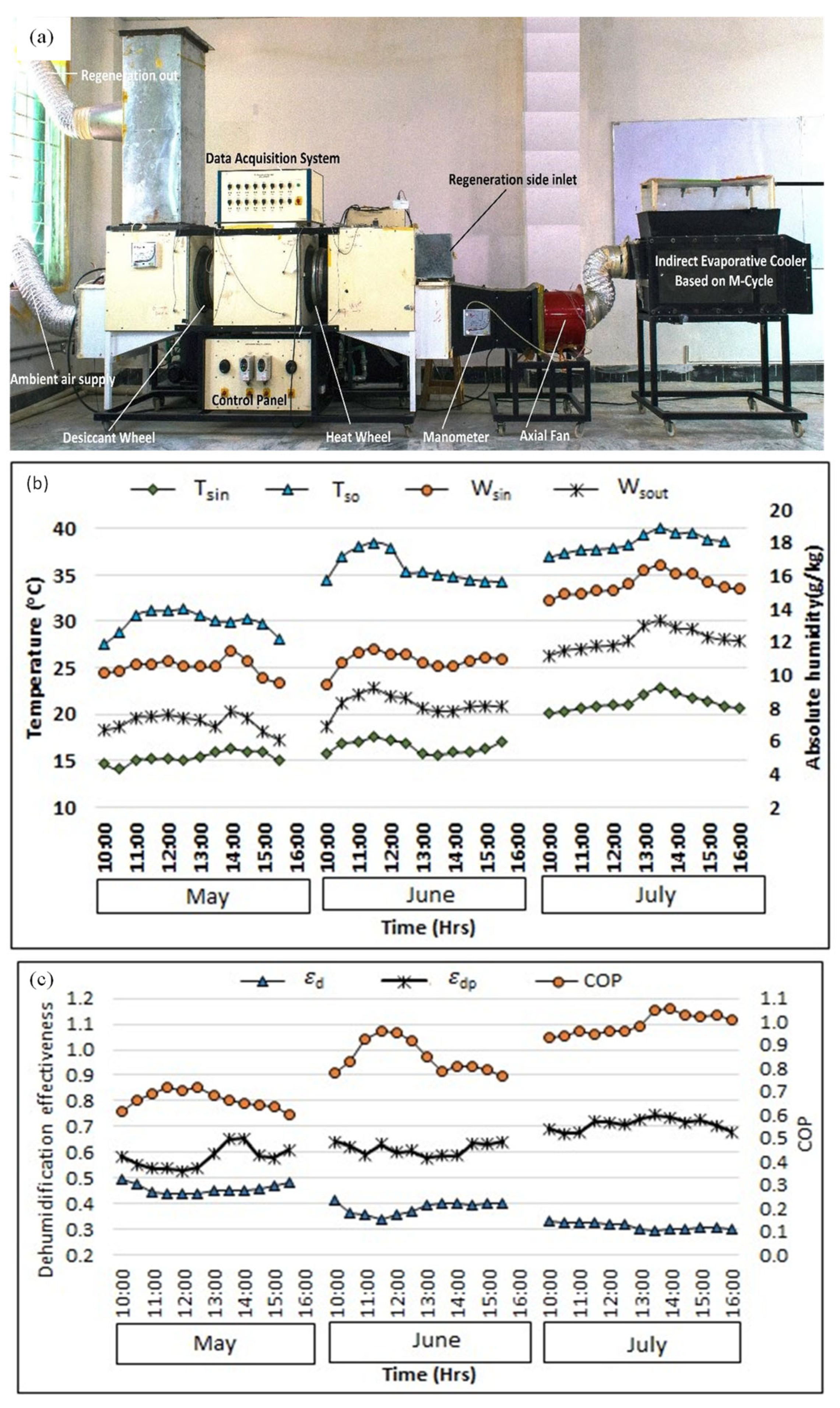 Agriengineering 07 00222 g012