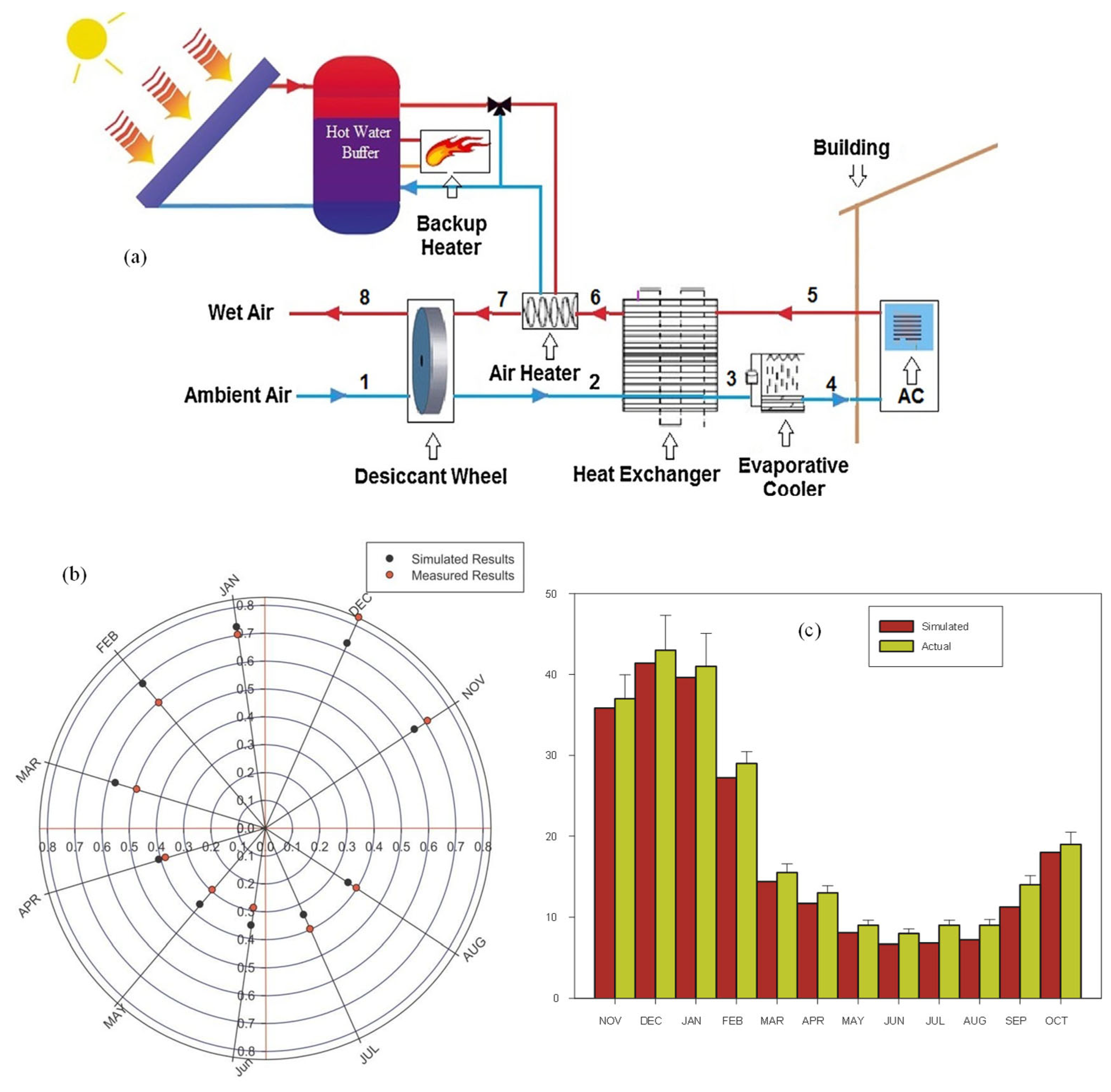 Agriengineering 07 00222 g016