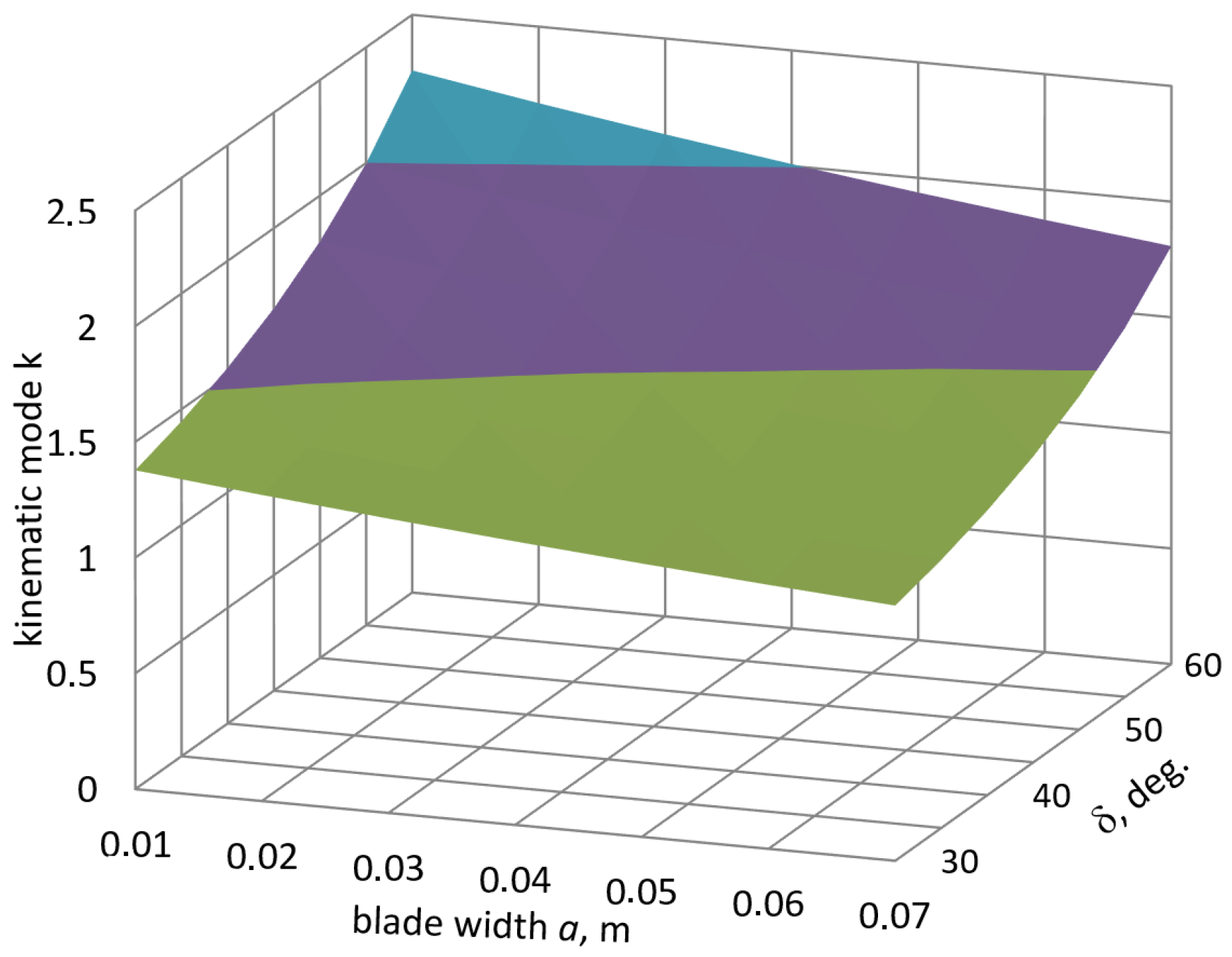 Agriengineering 07 00239 g005