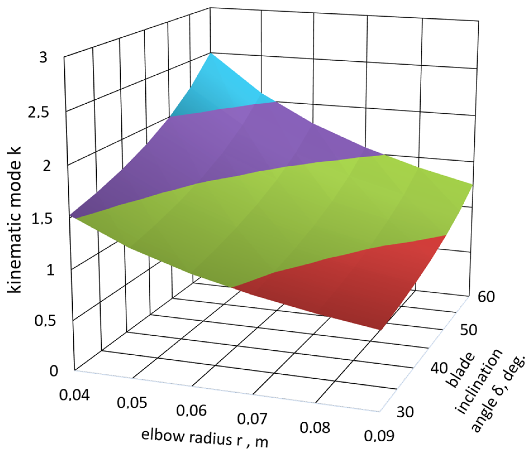 Agriengineering 07 00239 g006