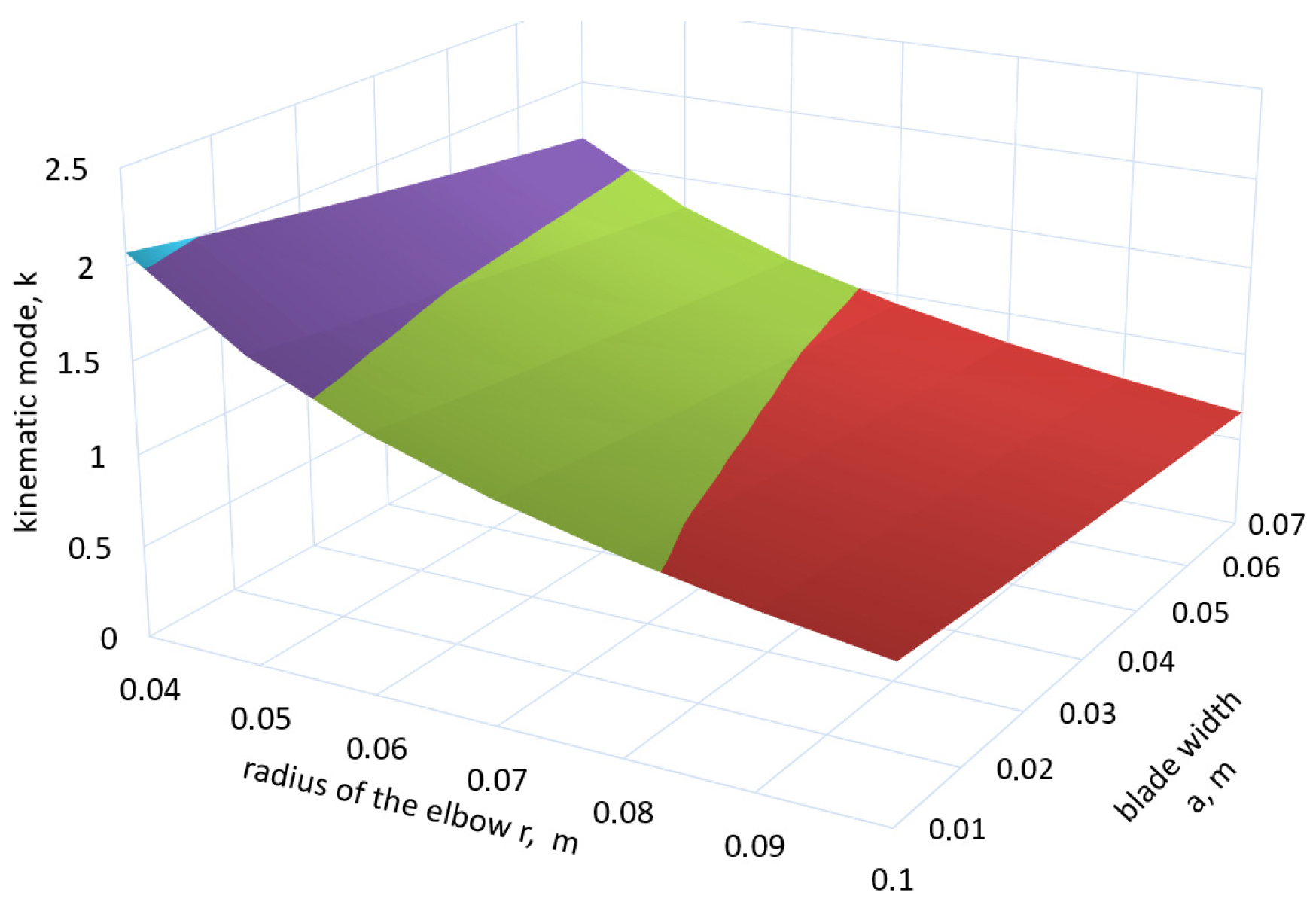Agriengineering 07 00239 g007