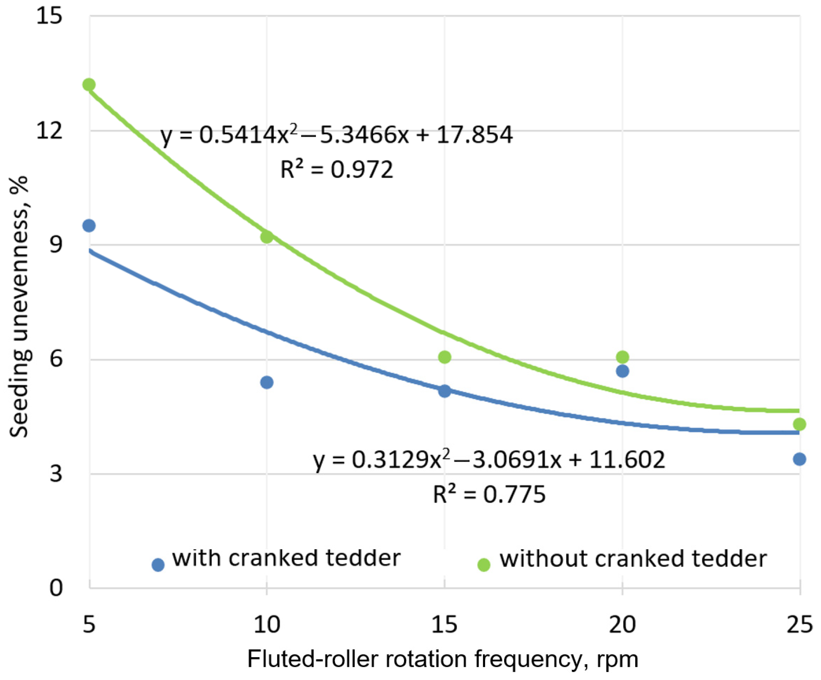 Agriengineering 07 00239 g009