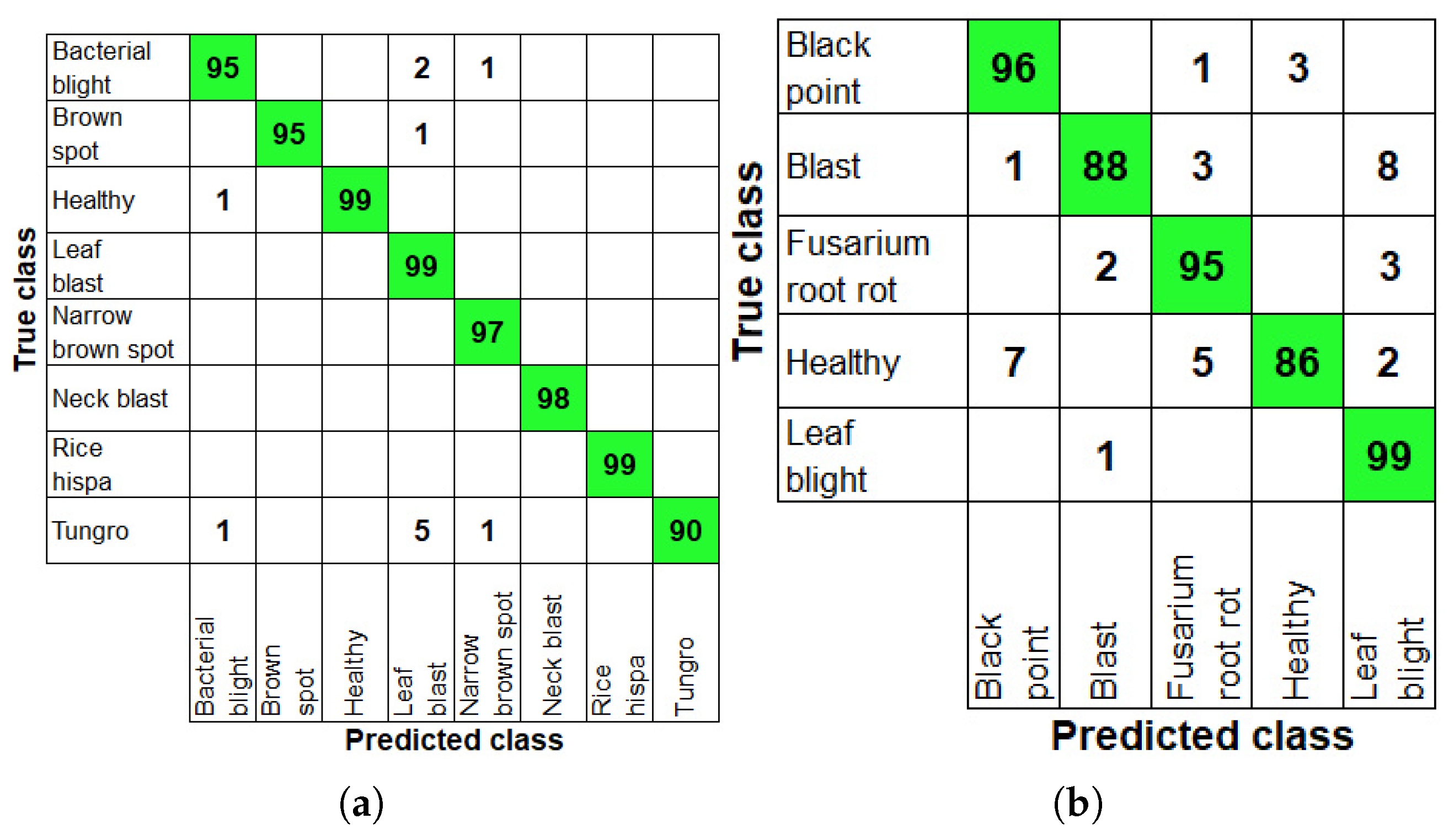 Agriengineering 07 00268 g004 Agriengineering 07 00268 g004