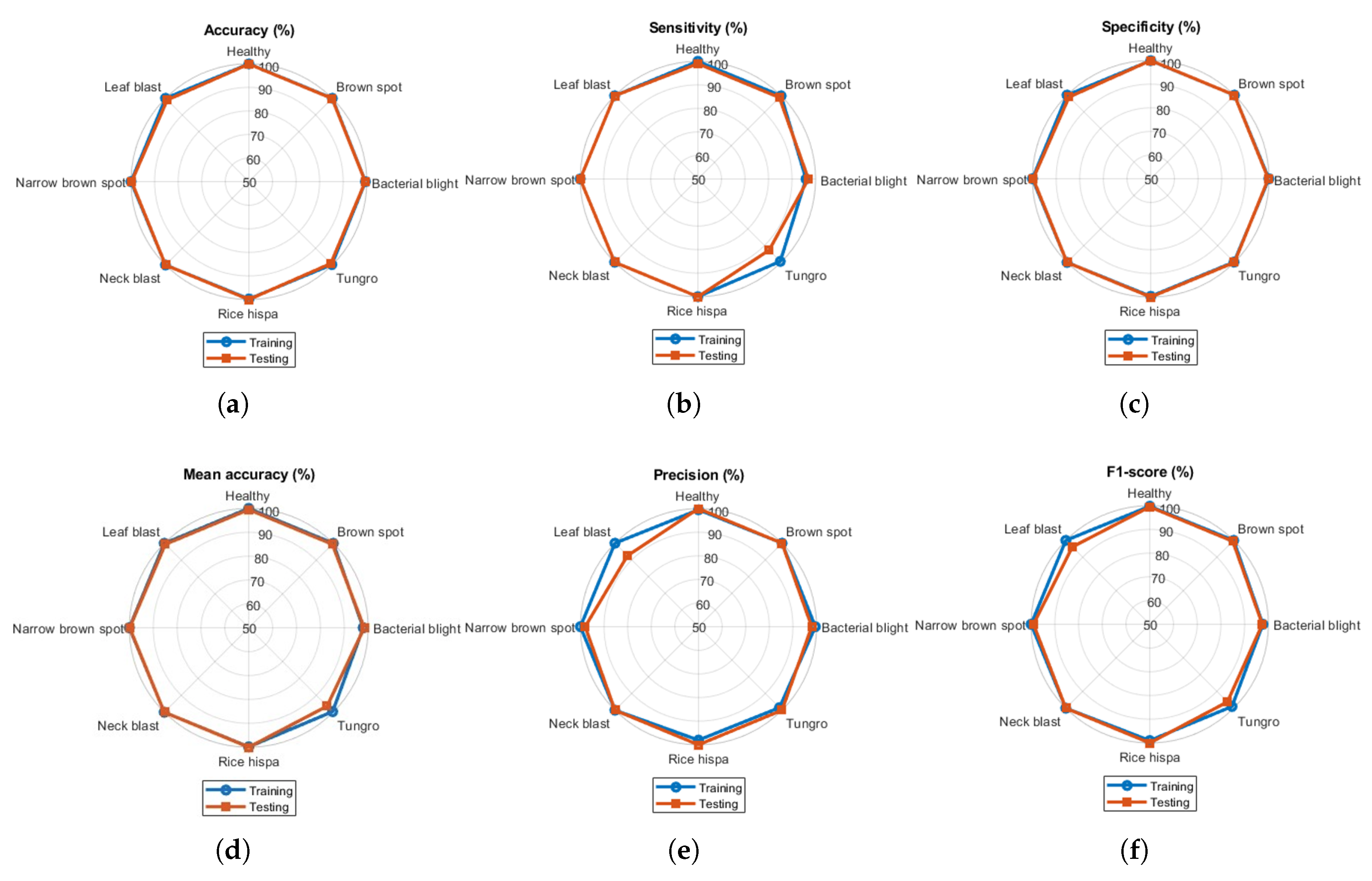 Agriengineering 07 00268 g005 Agriengineering 07 00268 g005