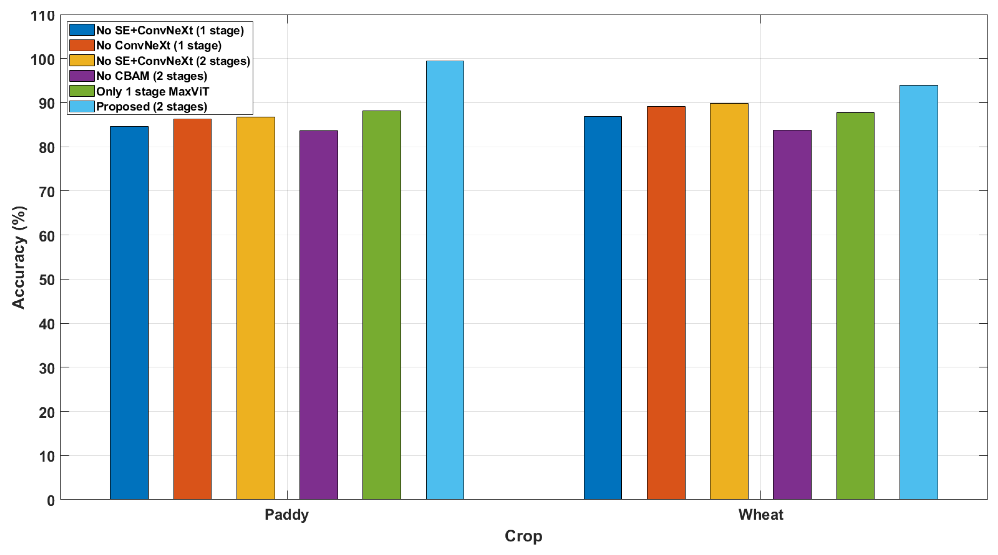 Agriengineering 07 00268 g010 Agriengineering 07 00268 g010