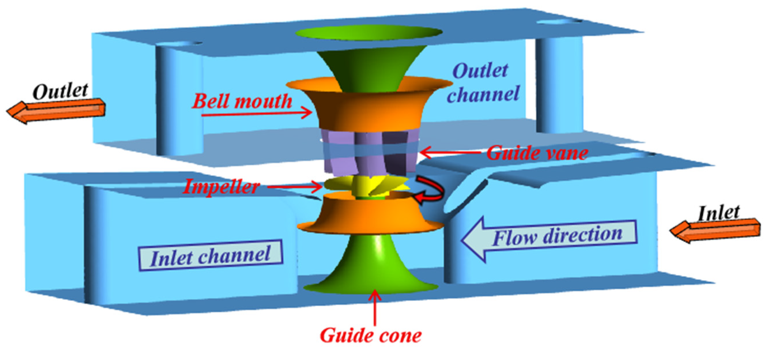 Agriengineering 07 00270 g001 Agriengineering 07 00270 g001