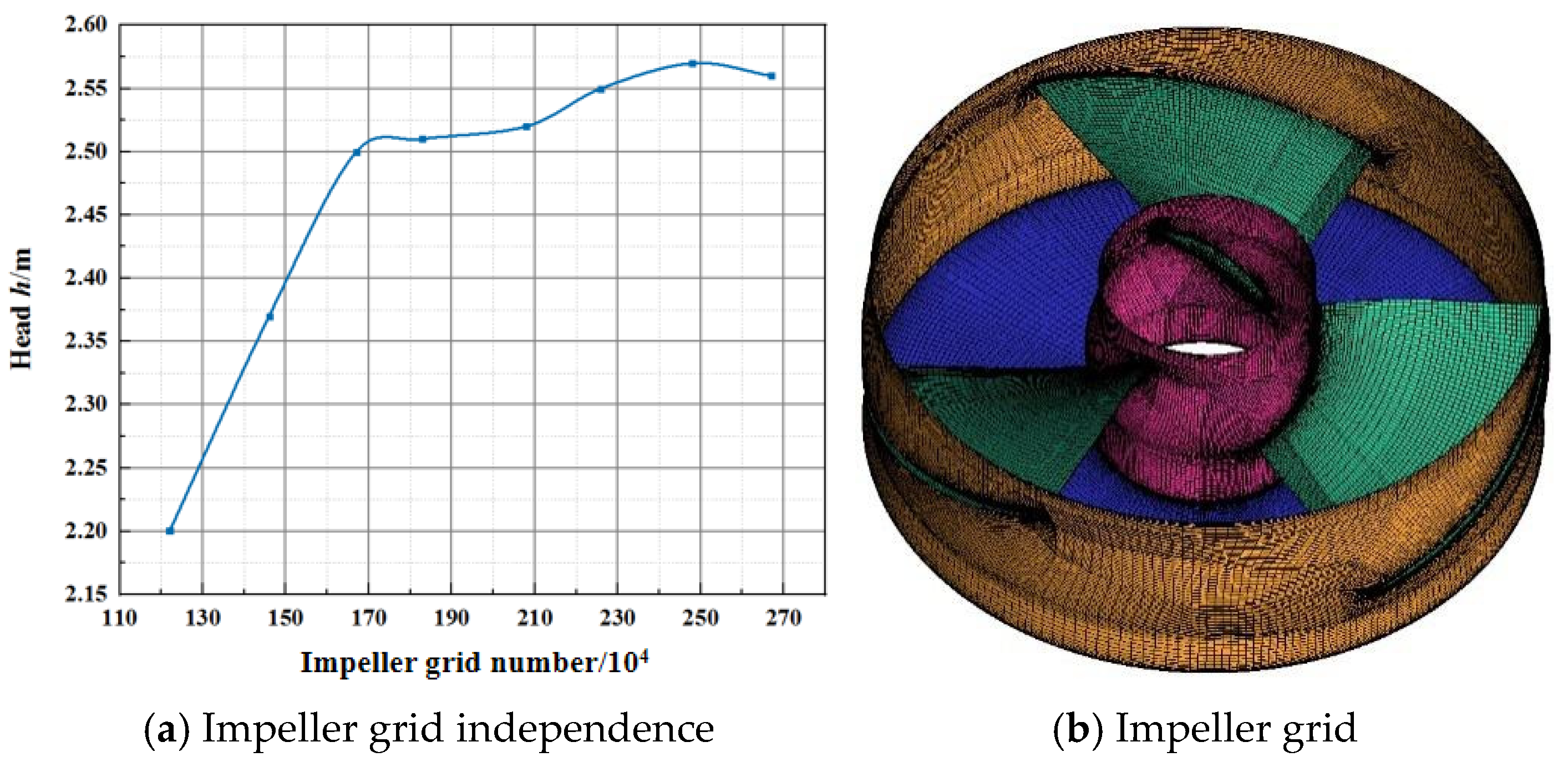 Agriengineering 07 00270 g002 Agriengineering 07 00270 g002