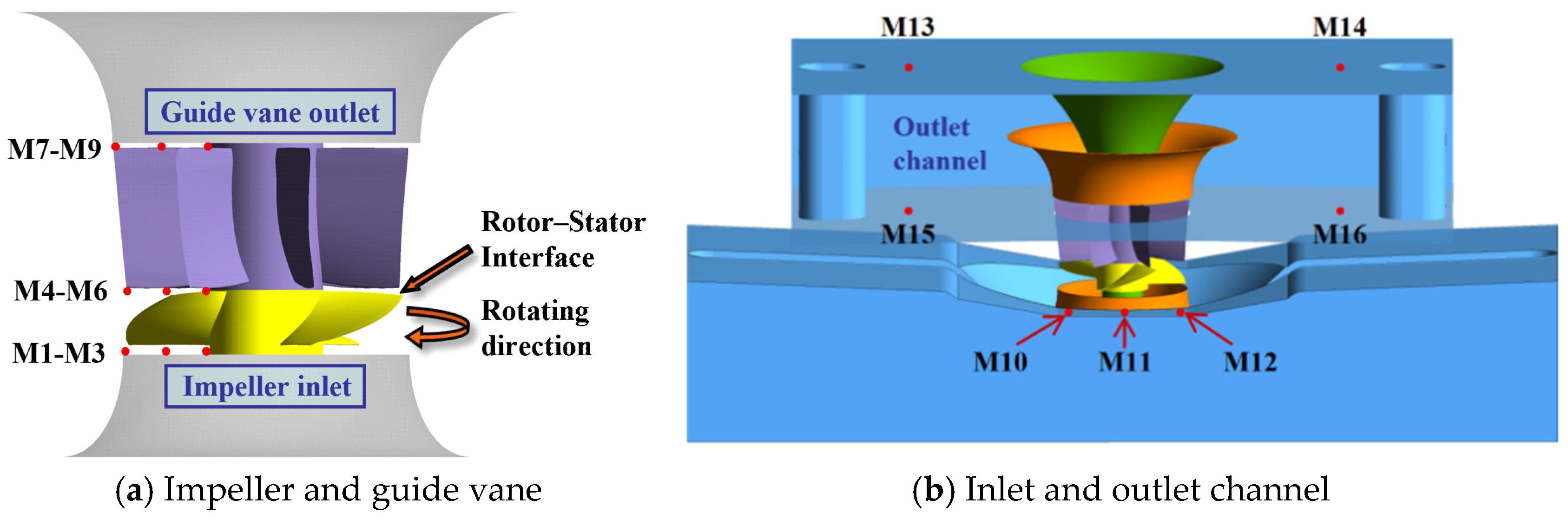 Agriengineering 07 00270 g004 Agriengineering 07 00270 g004
