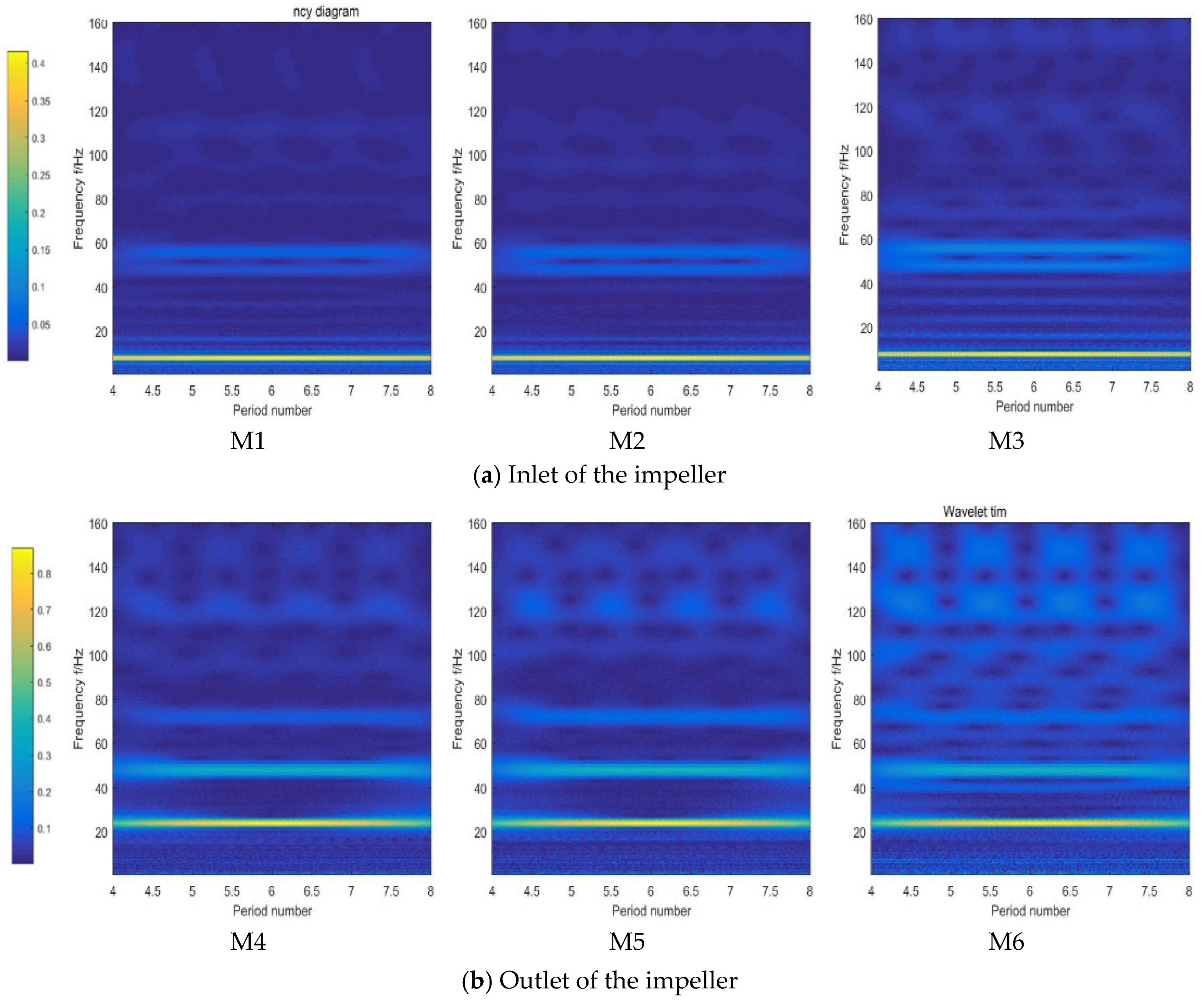 Agriengineering 07 00270 g005 Agriengineering 07 00270 g005