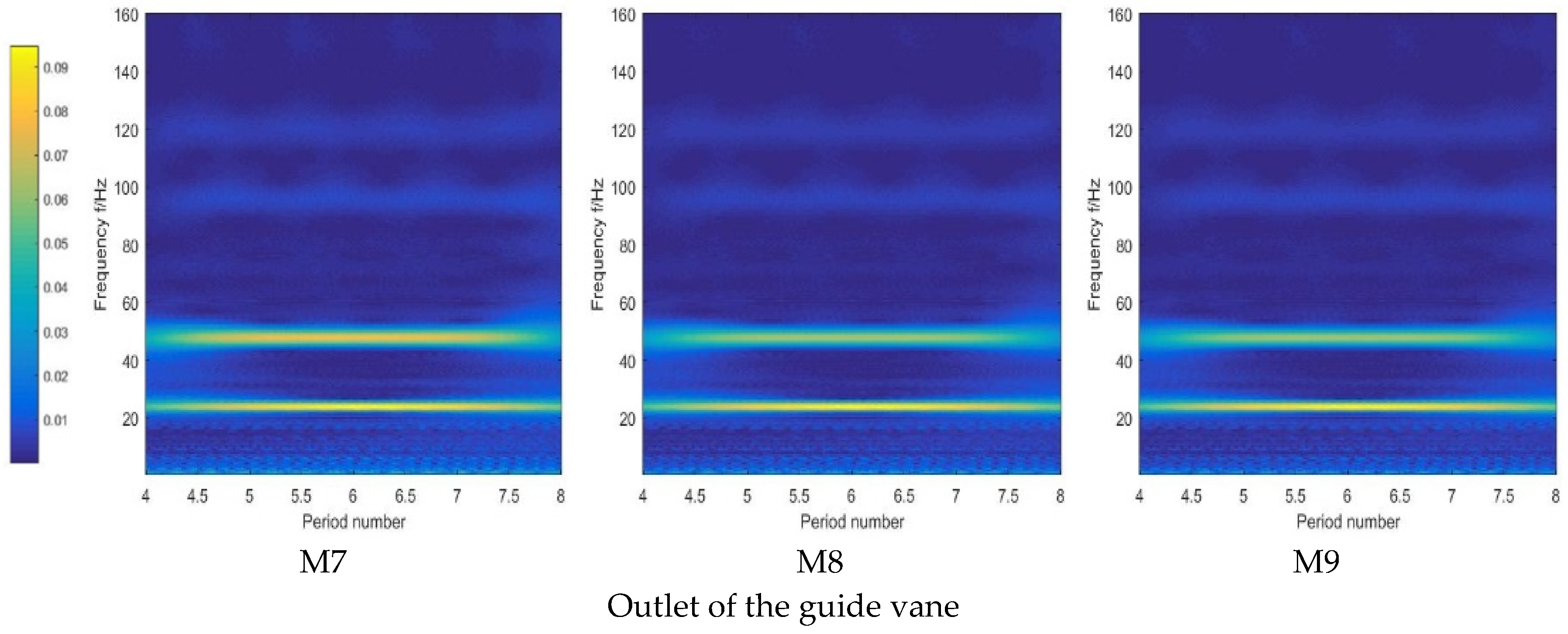 Agriengineering 07 00270 g006 Agriengineering 07 00270 g006