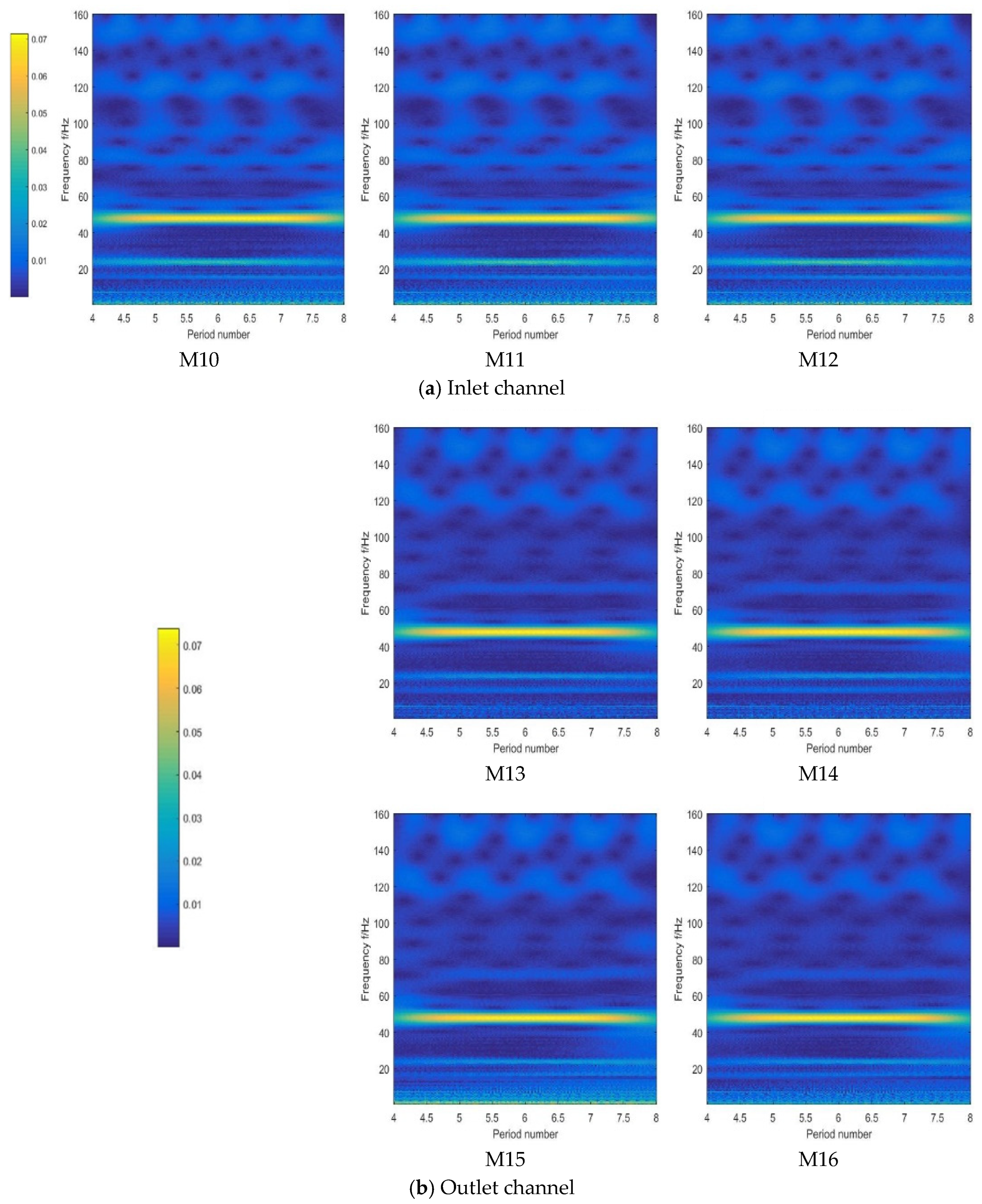 Agriengineering 07 00270 g007 Agriengineering 07 00270 g007