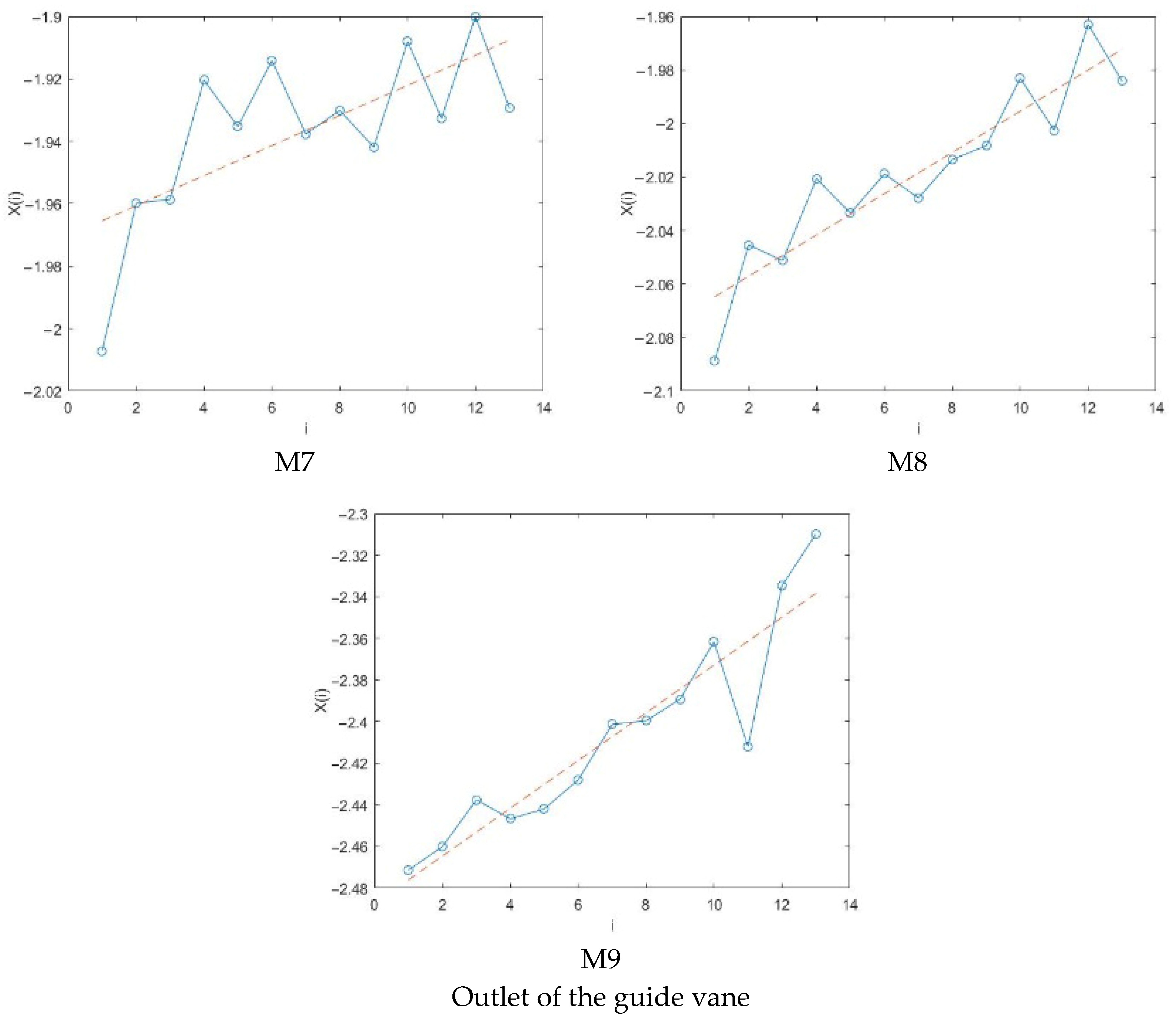 Agriengineering 07 00270 g012 Agriengineering 07 00270 g012