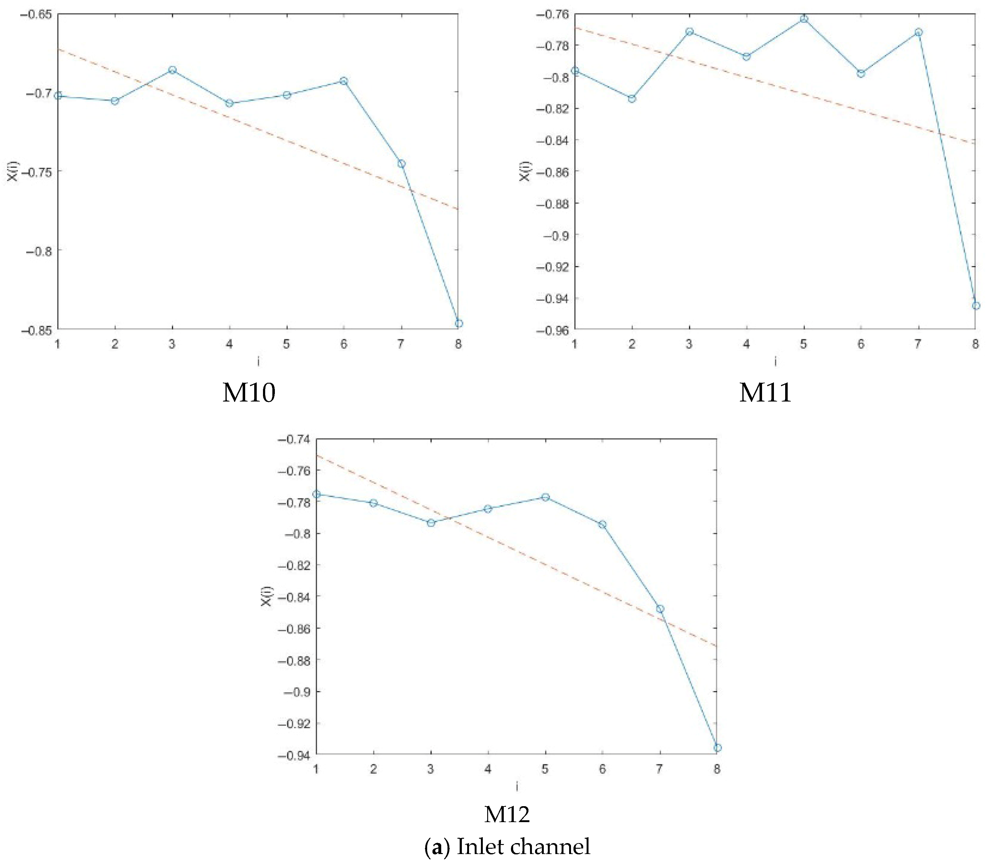 Agriengineering 07 00270 g013a Agriengineering 07 00270 g013a