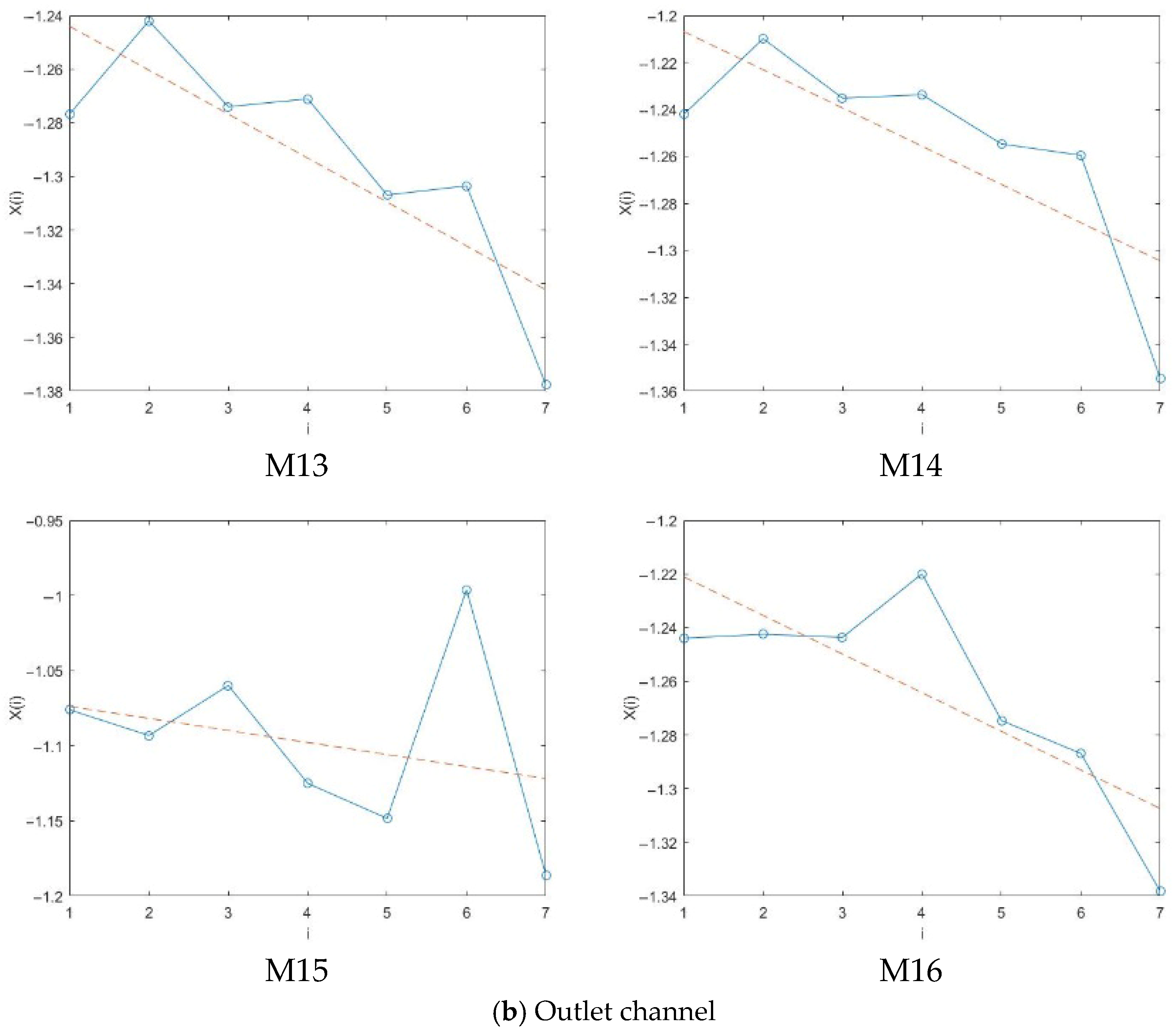 Agriengineering 07 00270 g013b Agriengineering 07 00270 g013b