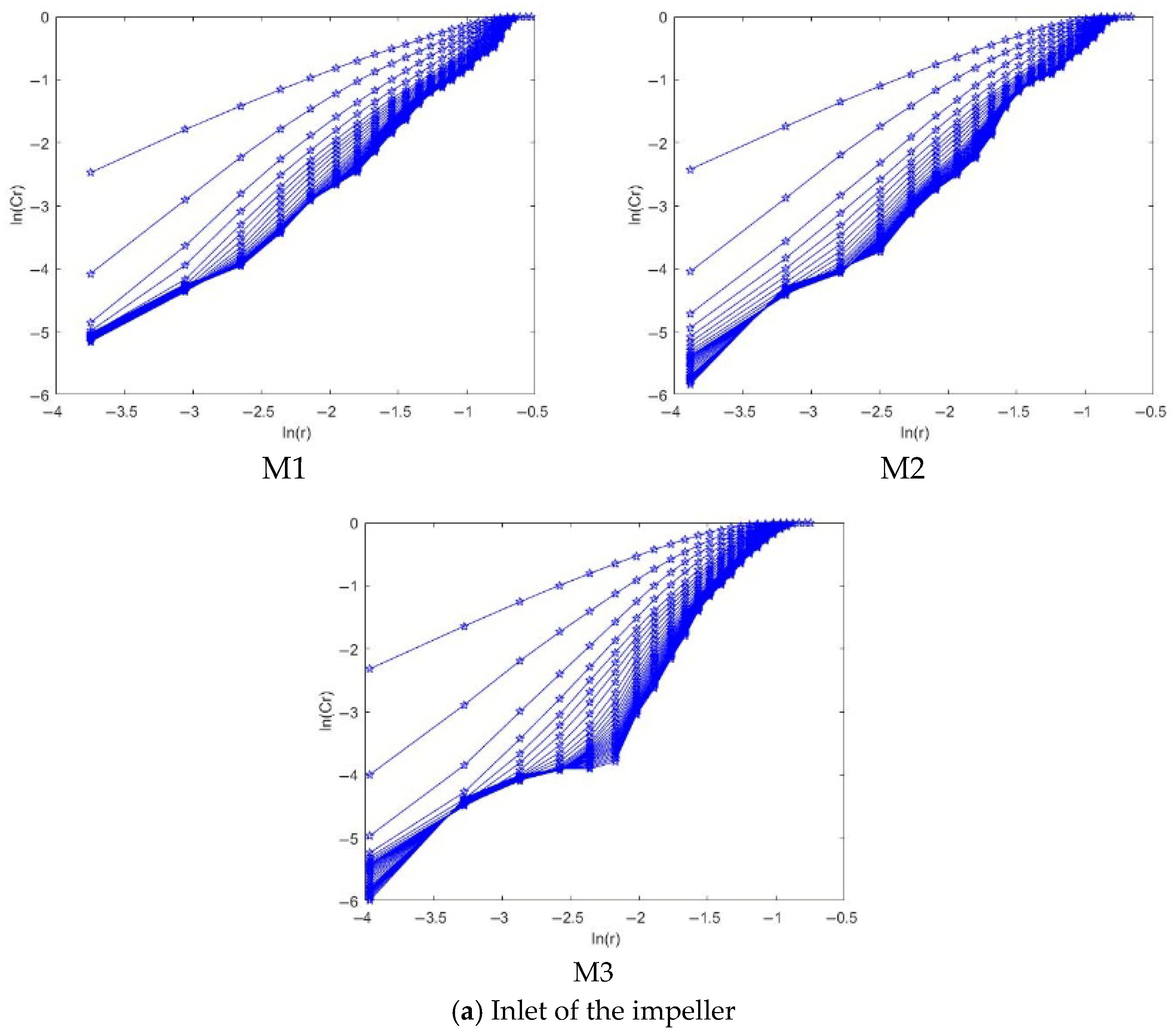 Agriengineering 07 00270 g014a Agriengineering 07 00270 g014a